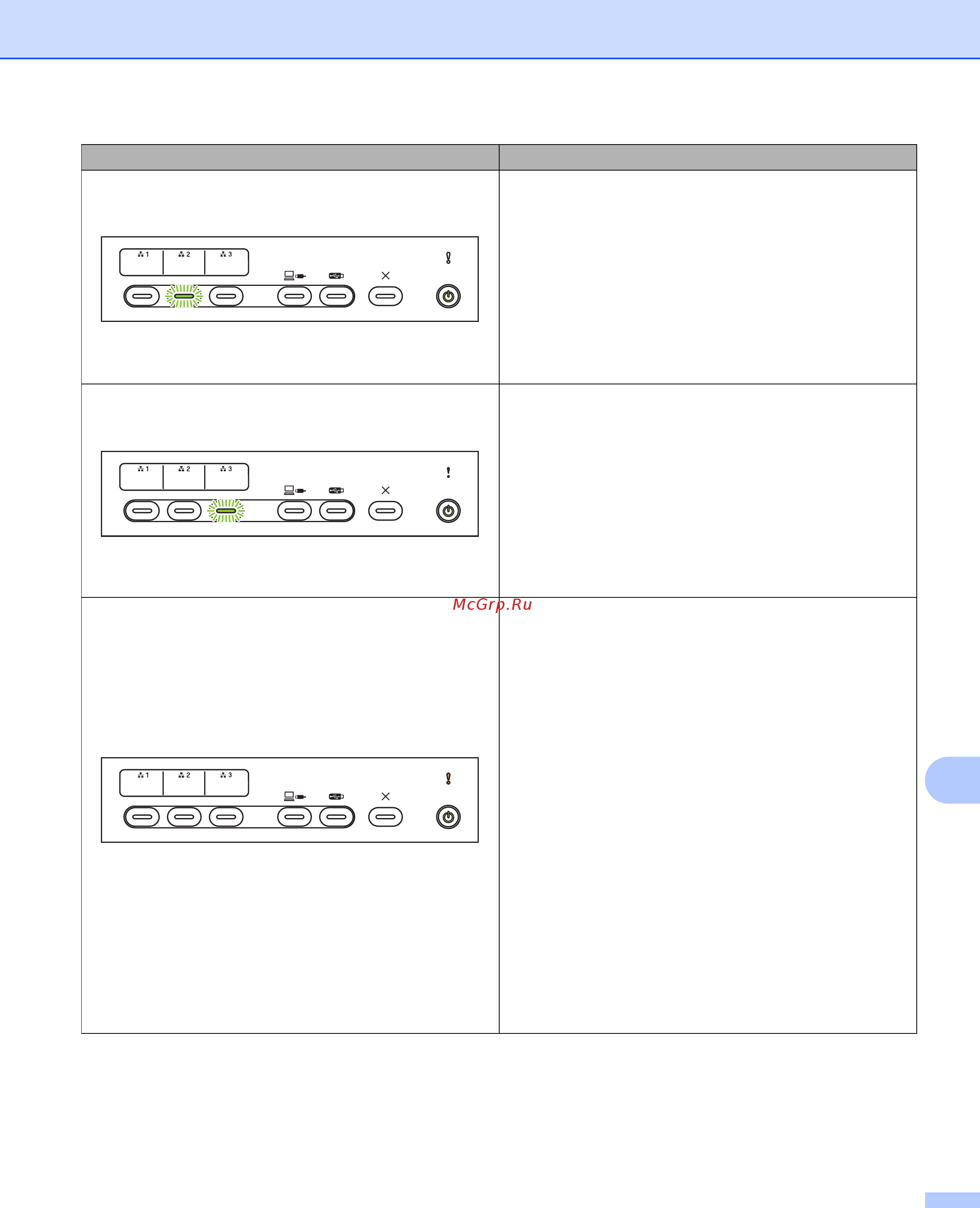Brother ADS-2400N (ADS2400NUN1) Инструкция по эксплуатации онлайн [285/303] 566274