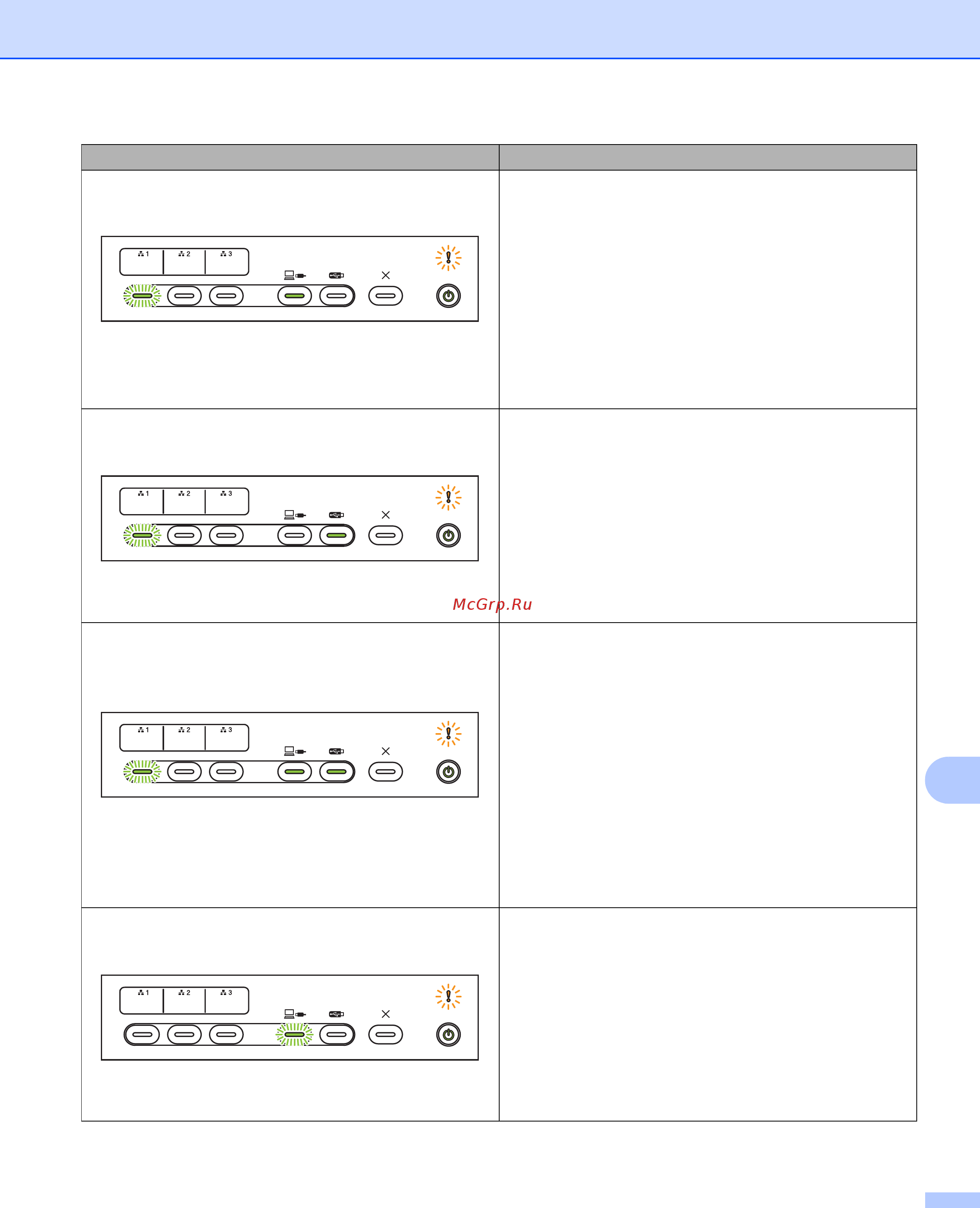 Brother ADS-2400N (ADS2400NUN1) Инструкция по эксплуатации онлайн [288/303] 566274
