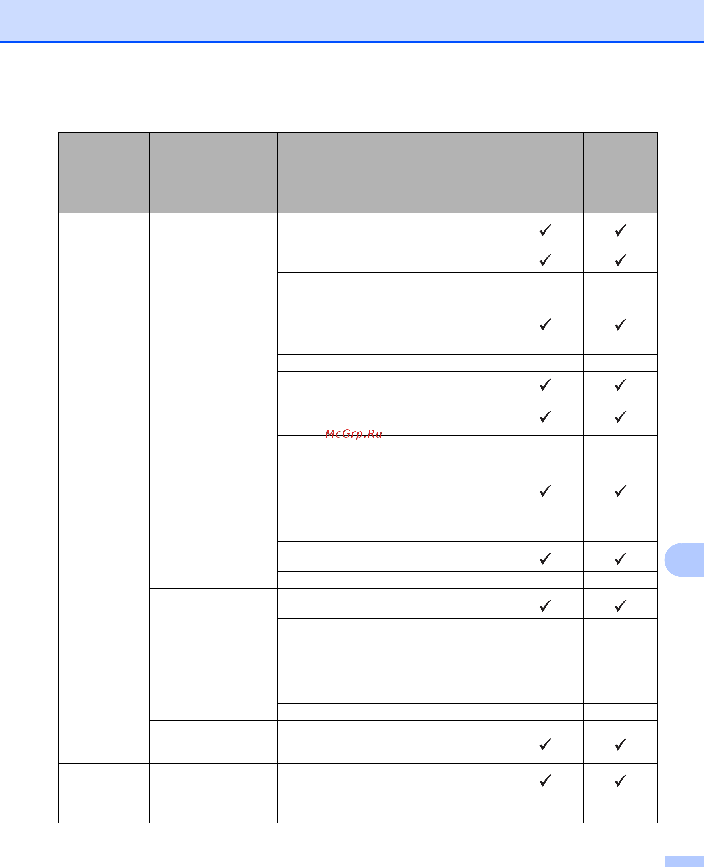 Brother ADS-2400N (ADS2400NUN1) [300/303] При использовании для сканирования только панели управления устройства brother