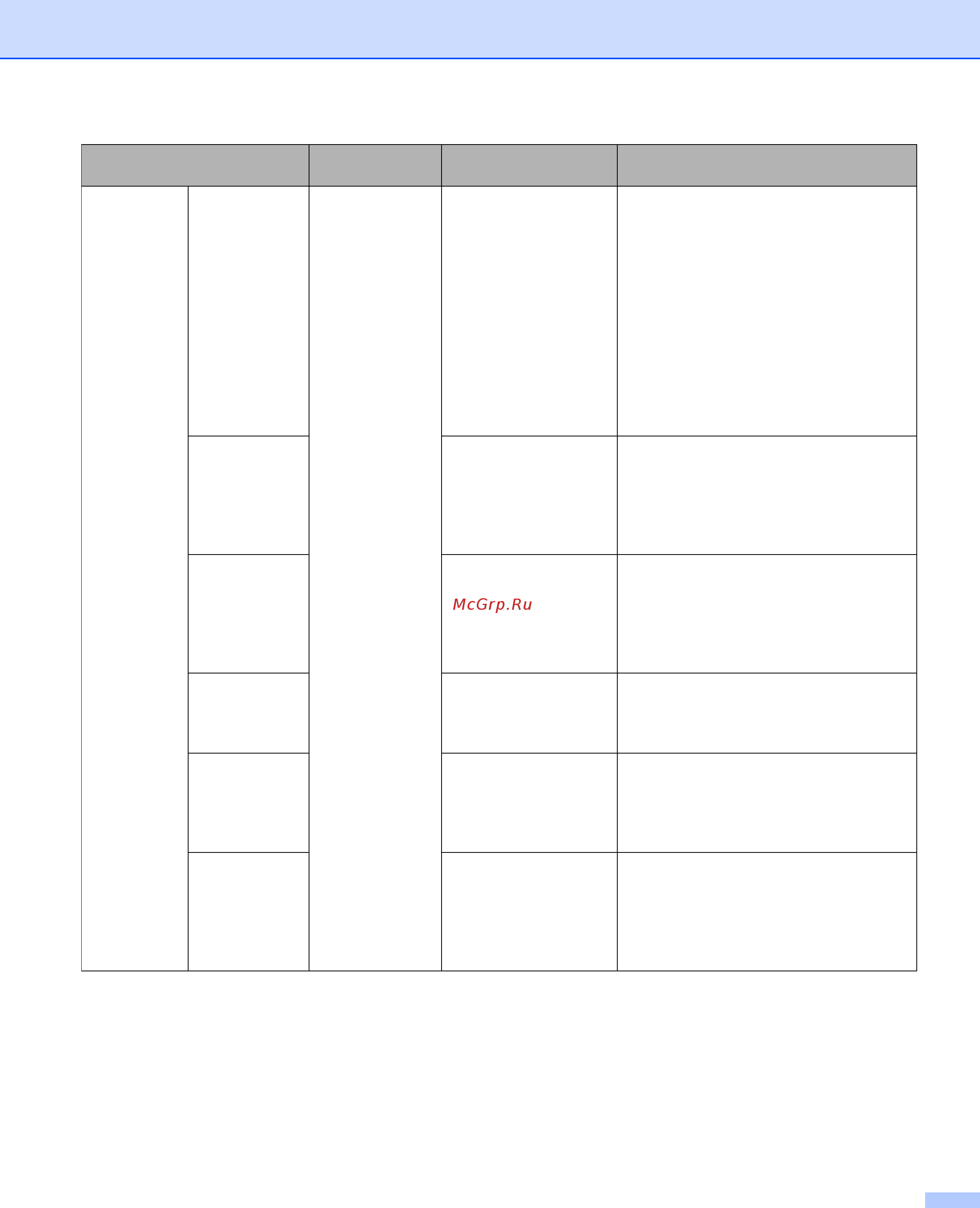 Brother ADS-2400N (ADS2400NUN1) Инструкция по эксплуатации онлайн [7/303] 566274