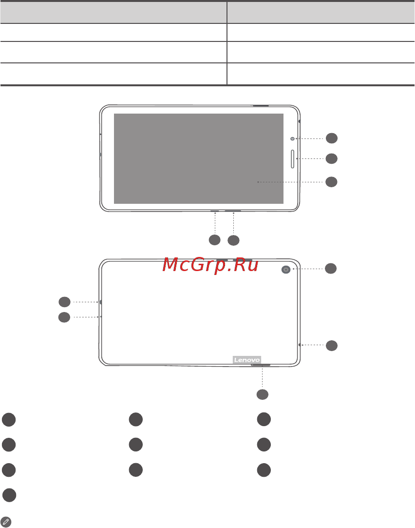 Lenovo TB M7 TB-7305I Black Onyx (ZA560043RU) [4/42] Device overview