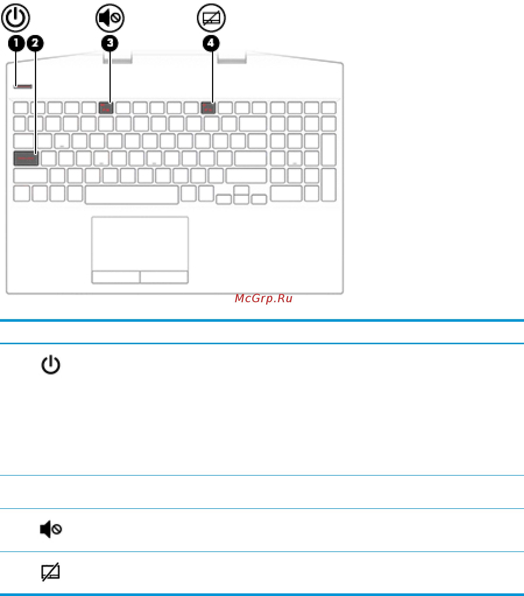 HP OMEN 15-dh0000 [21/85] Индикаторы