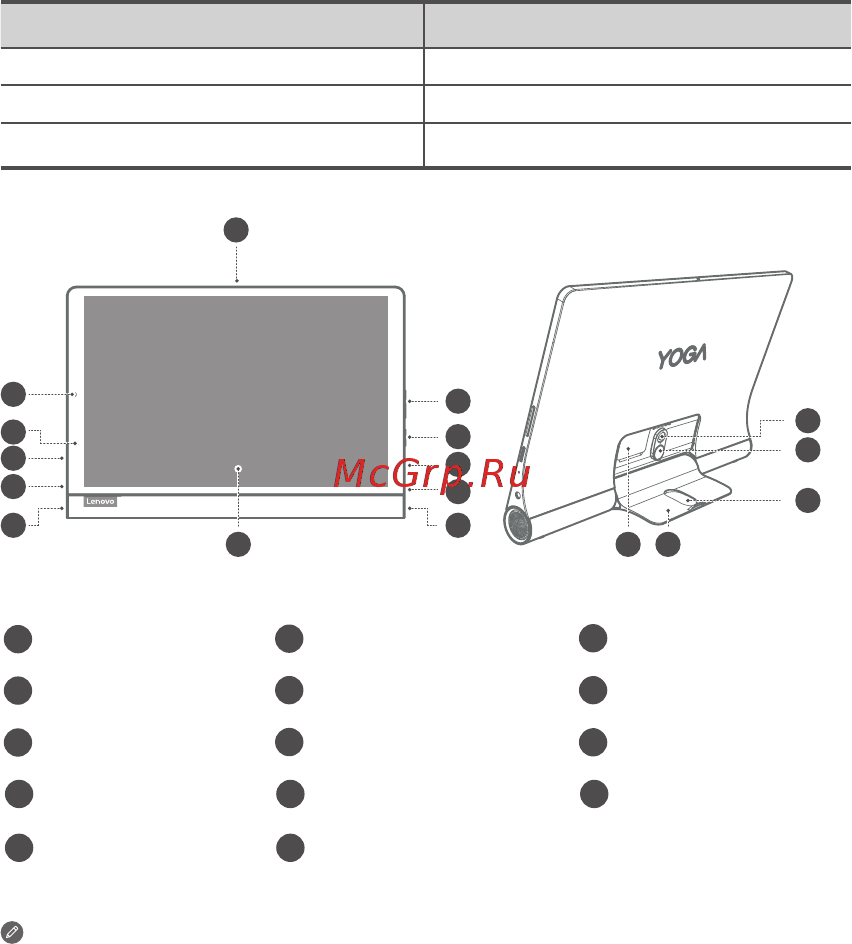 Lenovo YT-X705F/ZA3V0013RU Dark Grey [4/45] Device overview