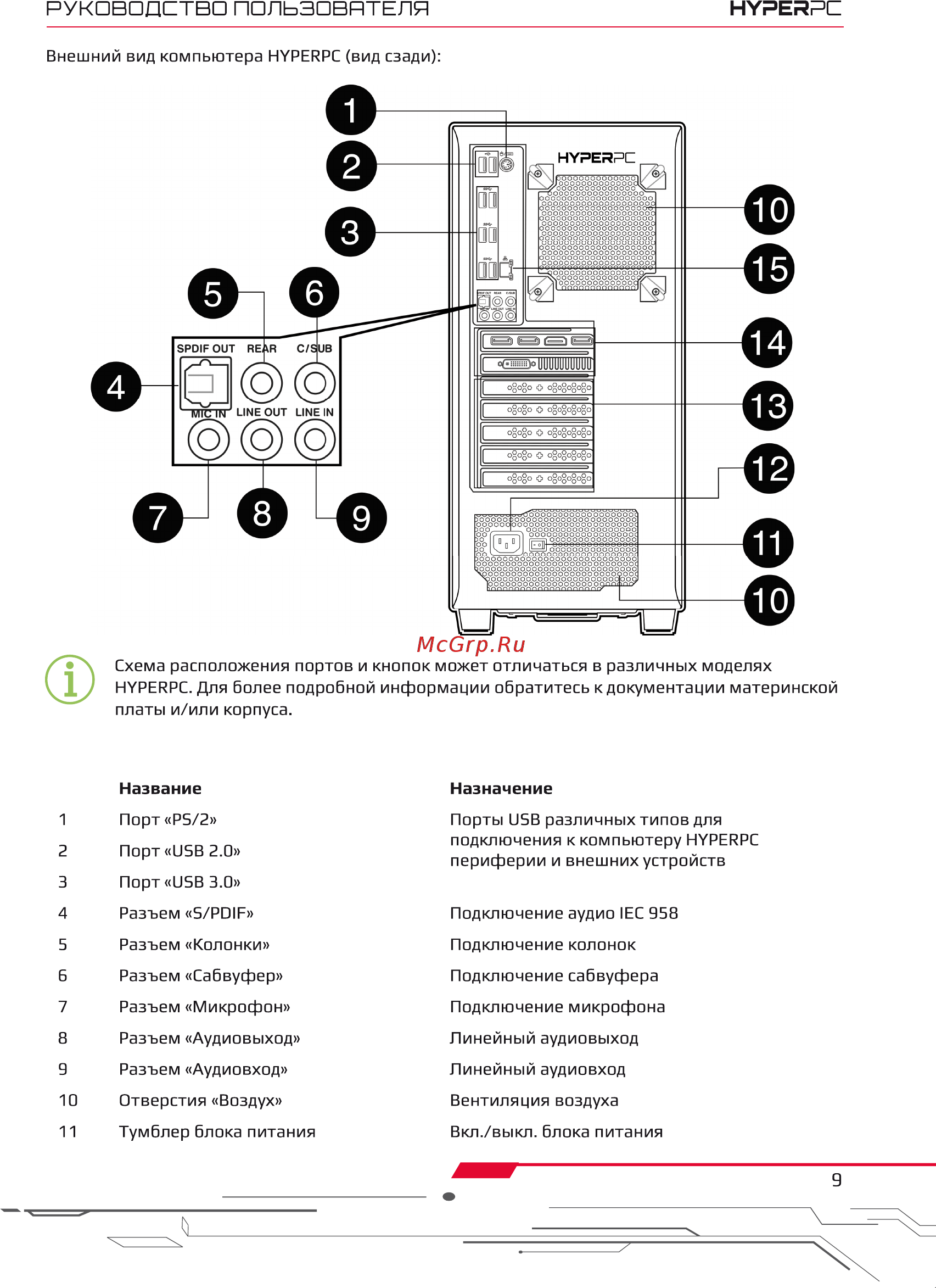 HyperPC M13 (A2080S - 1) [9/16] Руководство пользователя hyperpe
