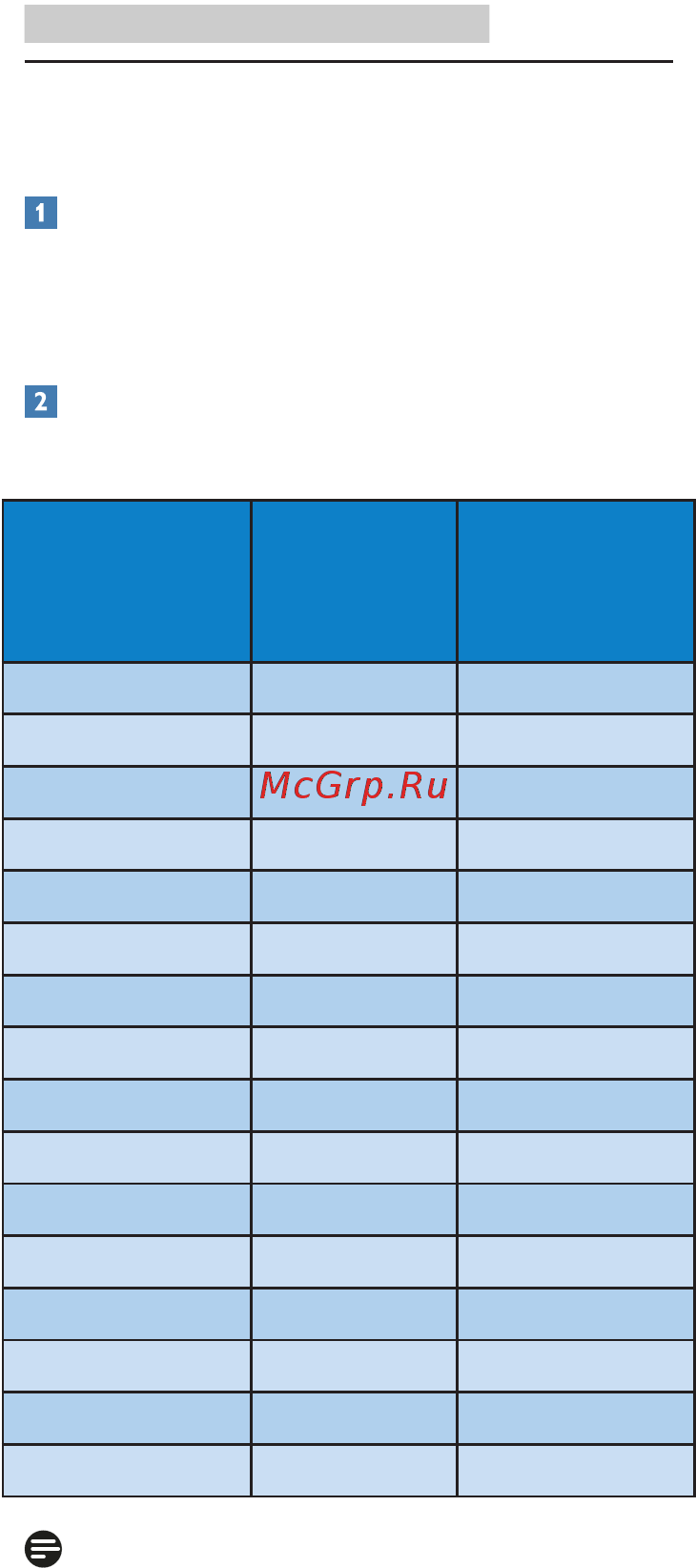 Philips 241E1SCA [22/0] Разрешение и стандартные режимы