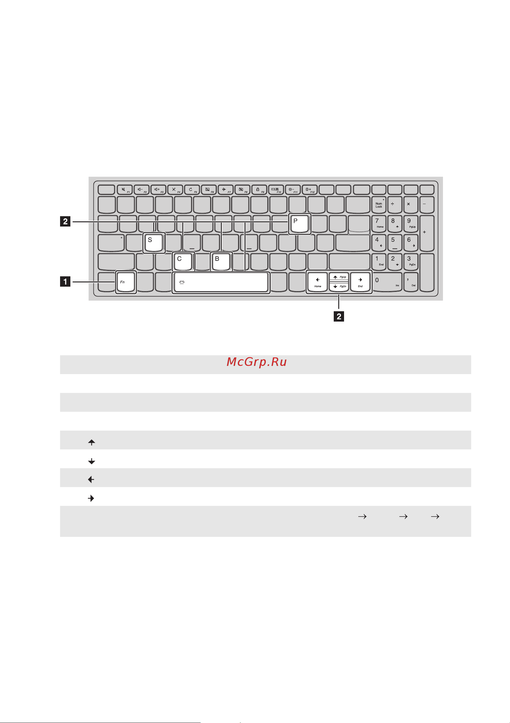 Lenovo V130-15IKB (81HN011BRU) [10/39] Сочетания функциональных клавиш