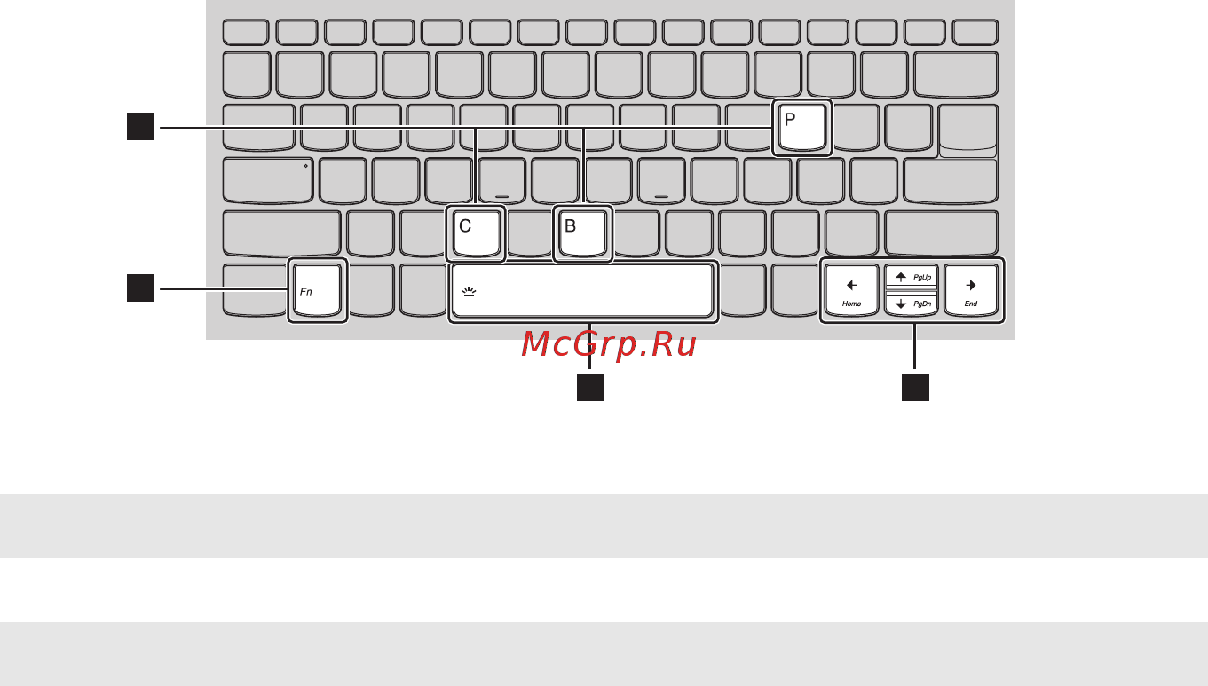 Lenovo V330-14IKB (81B00077RU) [9/41] Сочетания функциональных клавиш