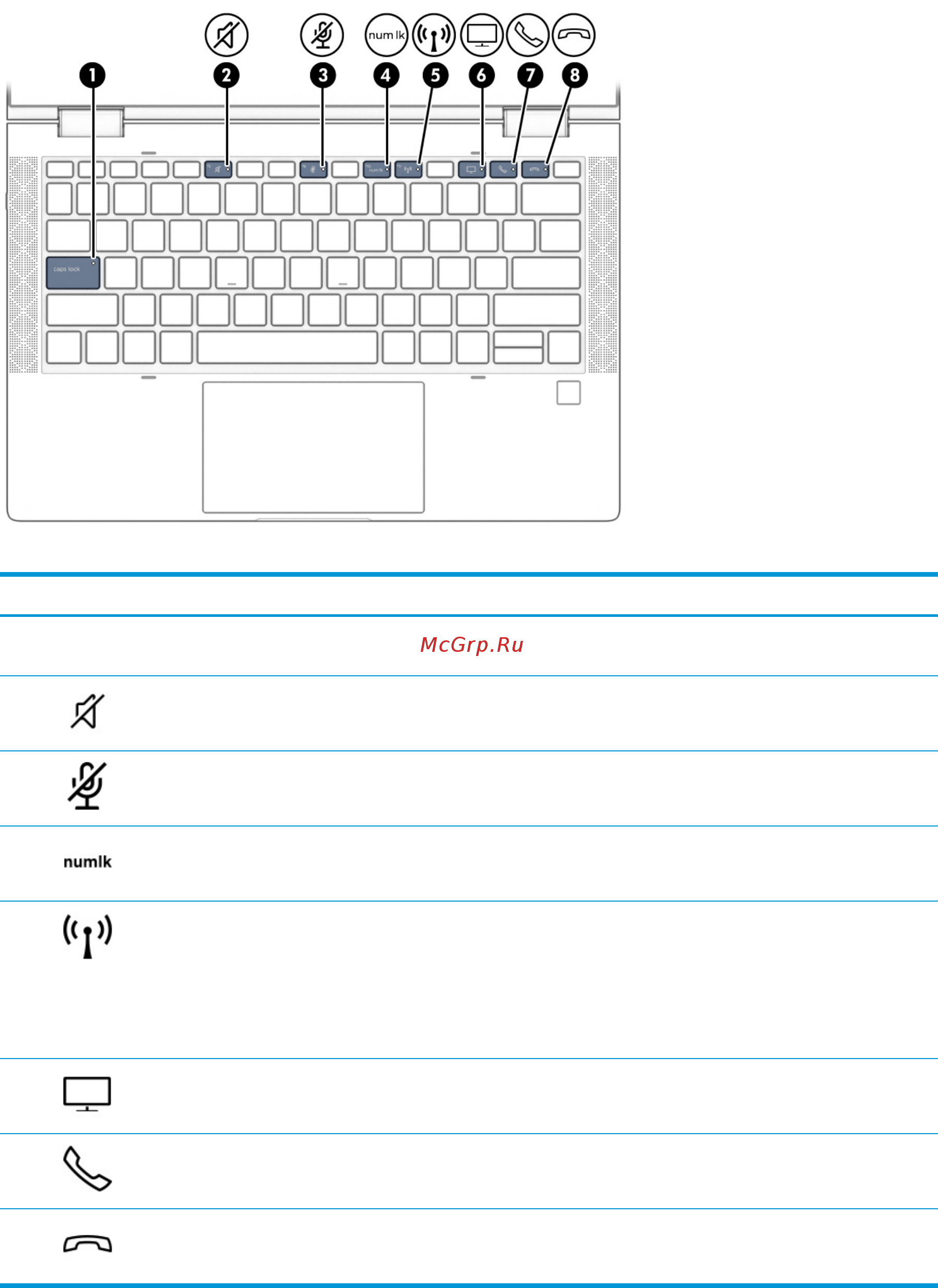 HP Elite Dragonfly x360 8MK78EA [23/99] Индикаторы