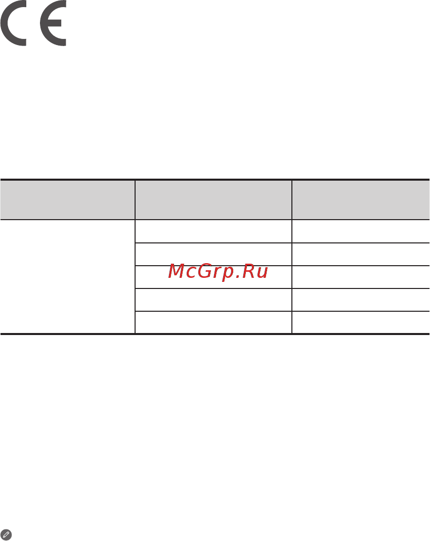 Lenovo M10 FHD Plus TB-X606F (ZA5T0255RU) [35/37] Еуропалық одақ ережелеріне сәйкестік мәлімдемесі