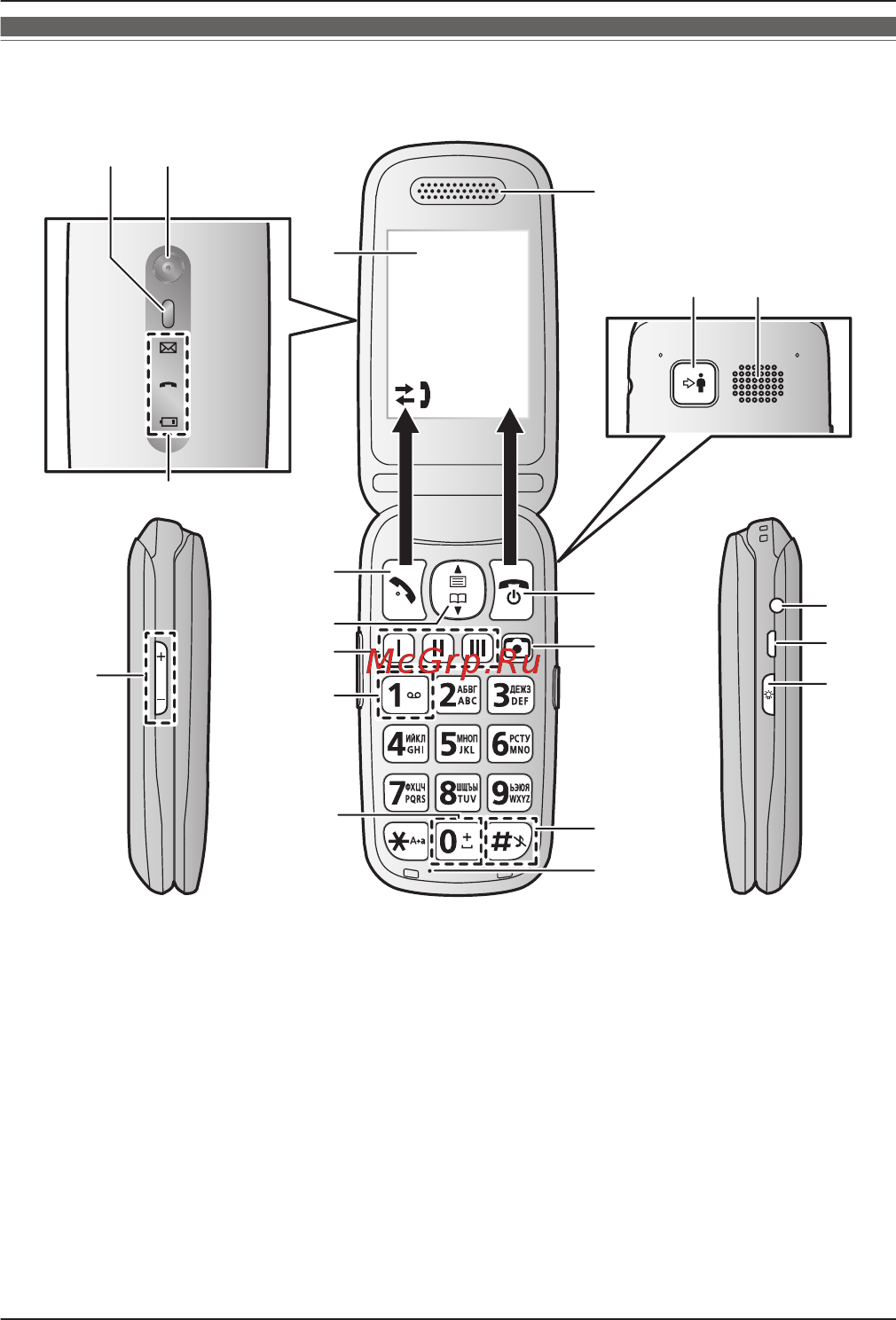 Panasonic KX-TU456 Blue [2/84] Изменение размера шрифта дисплея