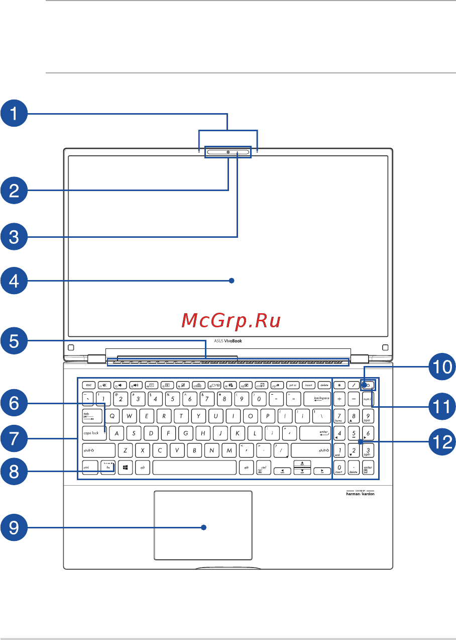 Asus VivoBook S15 S531FA [14/100] Знакомство с ноутбуком