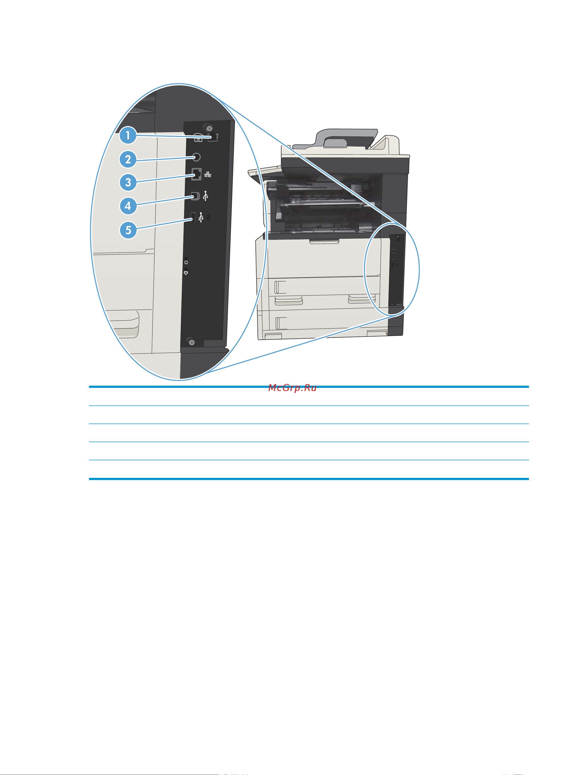HP LaserJet Enterprise 700 M725dn [22/324] Интерфейсные порты