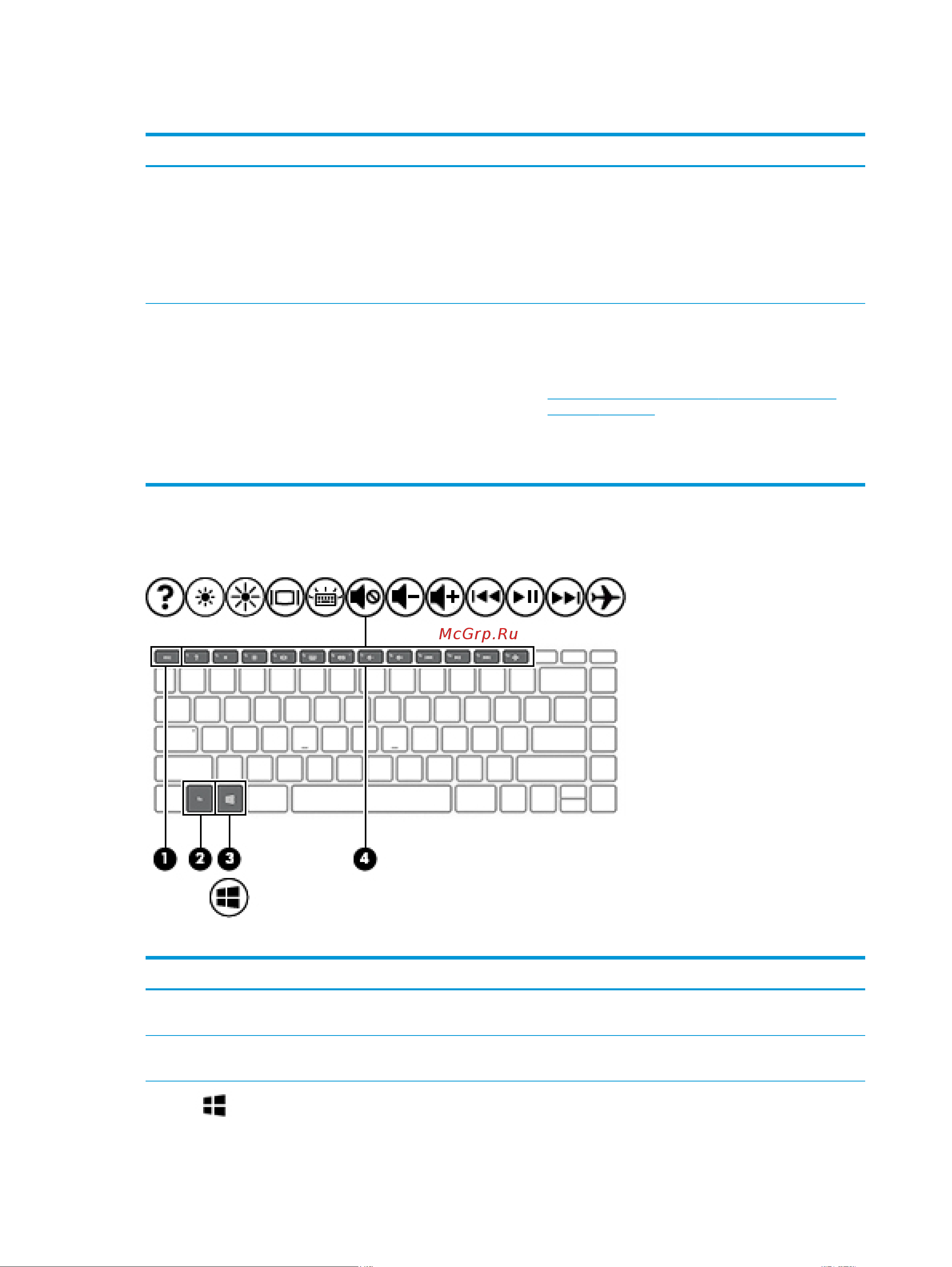 HP 14s-dq1006ur 8KH91EA [22/81] Специальные клавиши