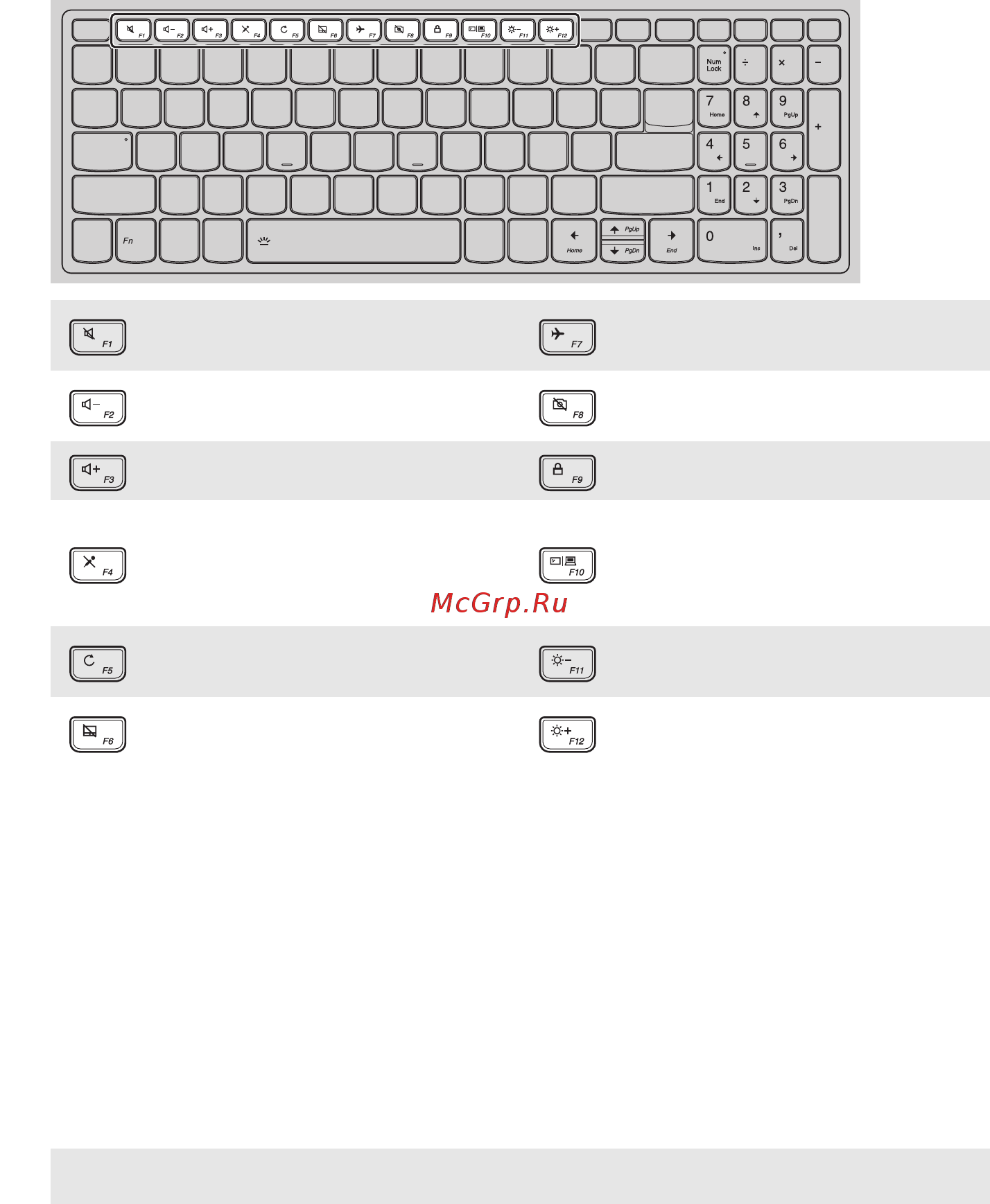 Lenovo V130-15IKB (81HN0112RU) [11/39] Сочетания клавиш