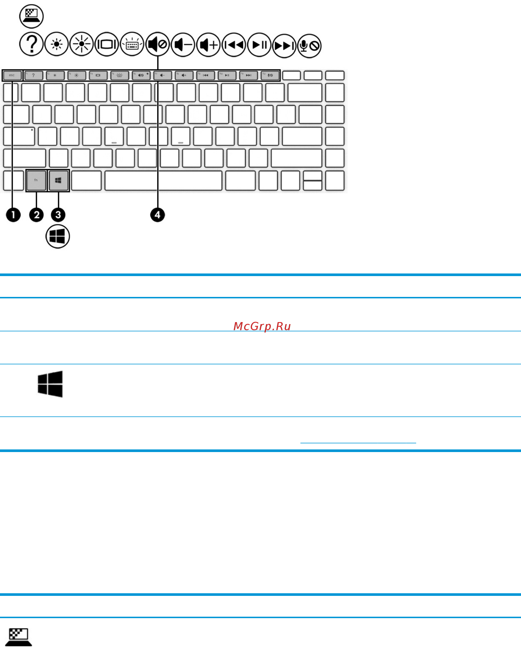 HP Pavilion x360 14-dh1011ur 1E1V2EA [25/85] Клавиши действий выполняют определенные функции их набор может отличаться на разных компьютерах чтобы определить какие клавиши есть на компьютере обратите внимание на значки на клавиатуре и сопоставьте их с описаниями приведенными в этой таблице