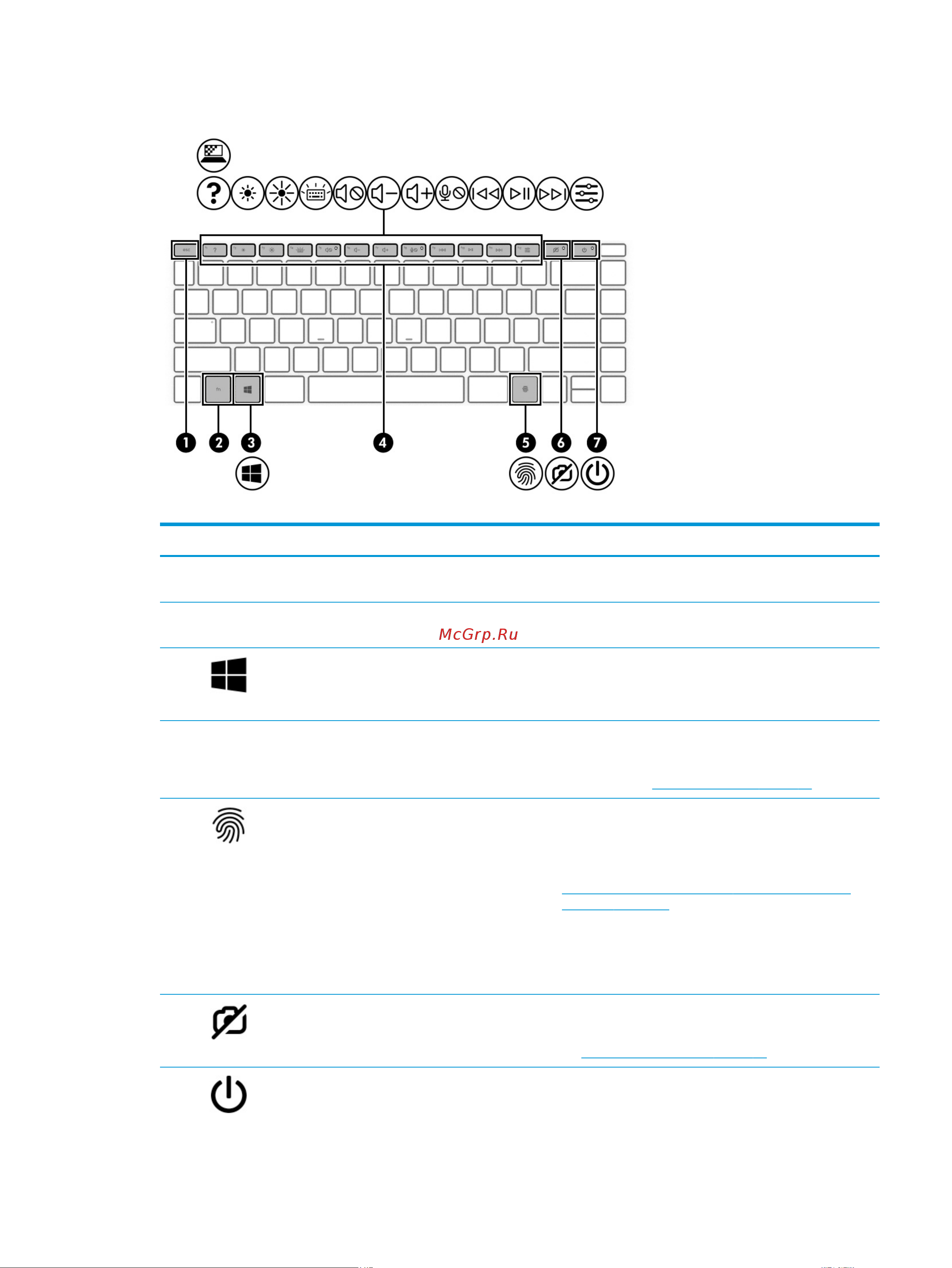 HP ENVY 13-ba1008ur 316M4EA [25/83] Специальные клавиши
