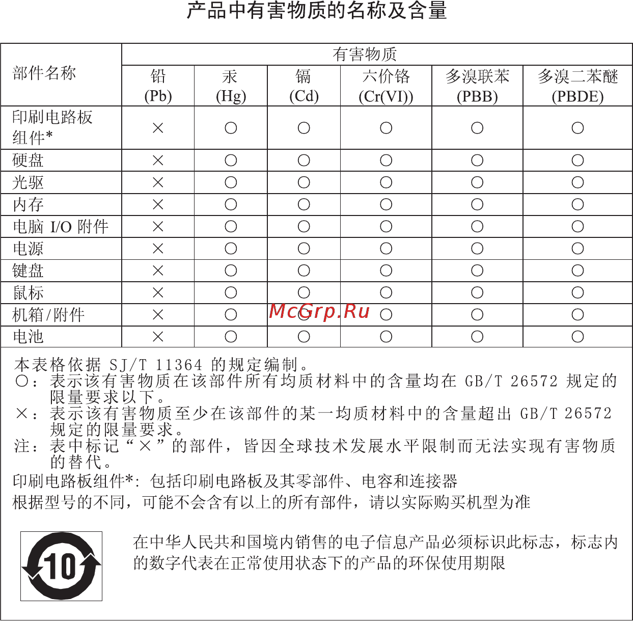 Lenovo IdeaCentre A340-24IGM (F0E7000JRK) [71/81] Информация о совместимости