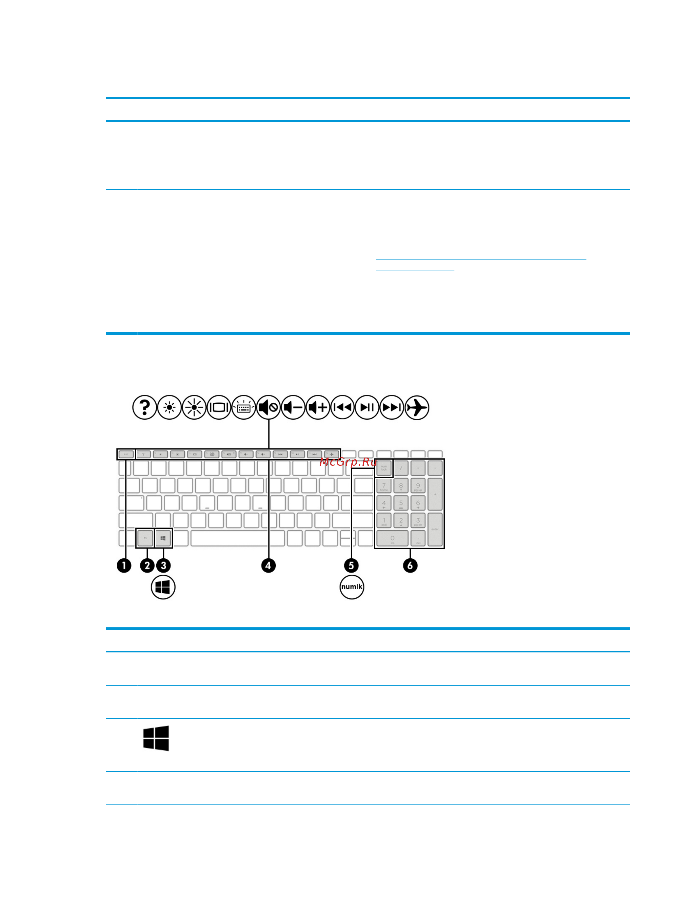 HP 15-gw0008ur (1U3D6EA) [22/80] Таблица 2 7 специальные клавиши и их описания