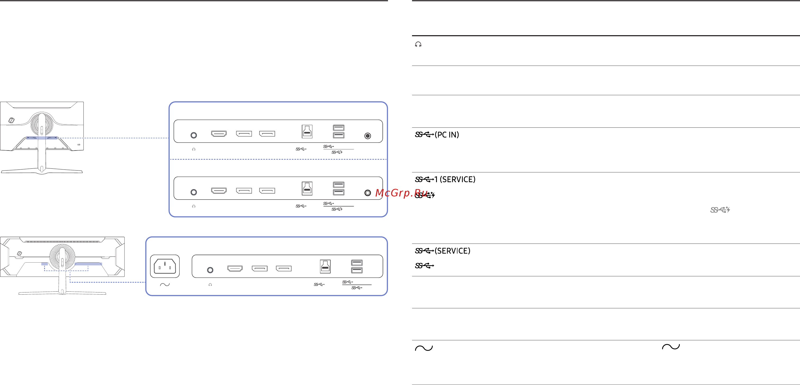 Samsung C32G75TQSI [15/46] Порт описание