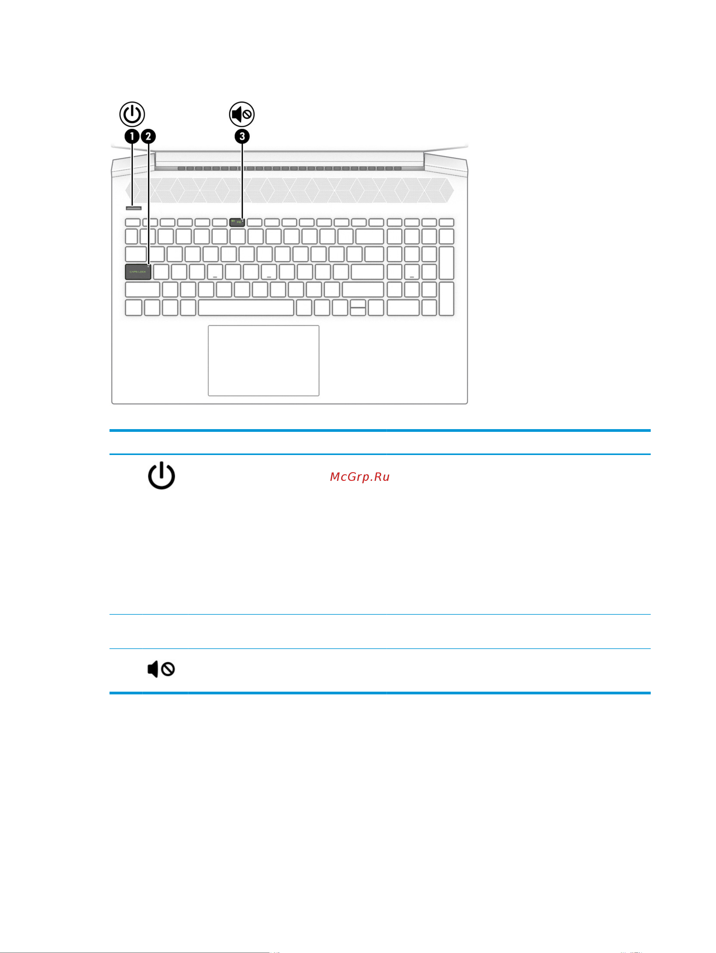 HP Pavilion Gaming 16-a0044ur 2Y4F9EA [20/82] Глава 2 знакомство с компьютером