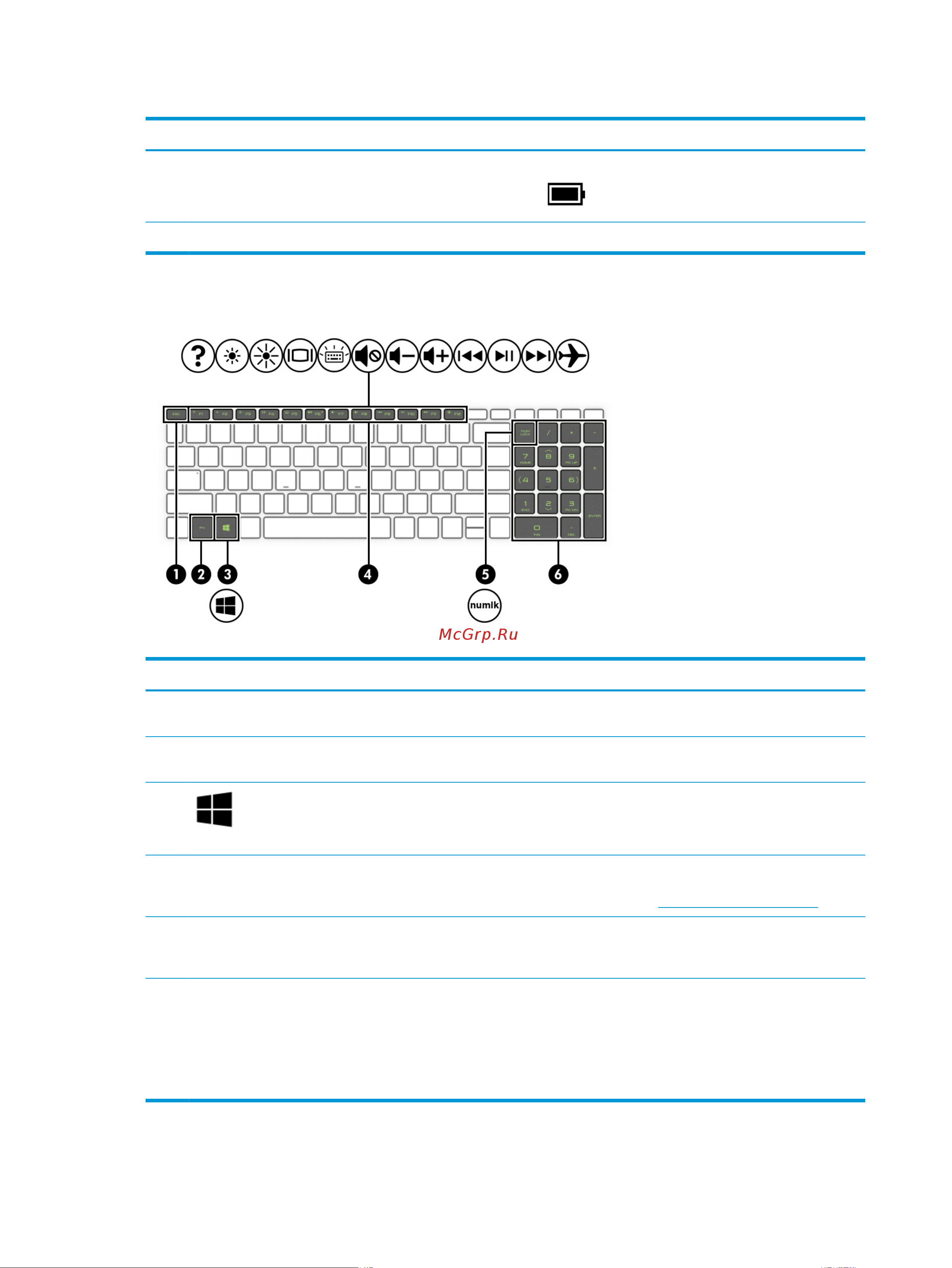 HP Pavilion Gaming 16-a0044ur 2Y4F9EA [22/82] Специальные клавиши