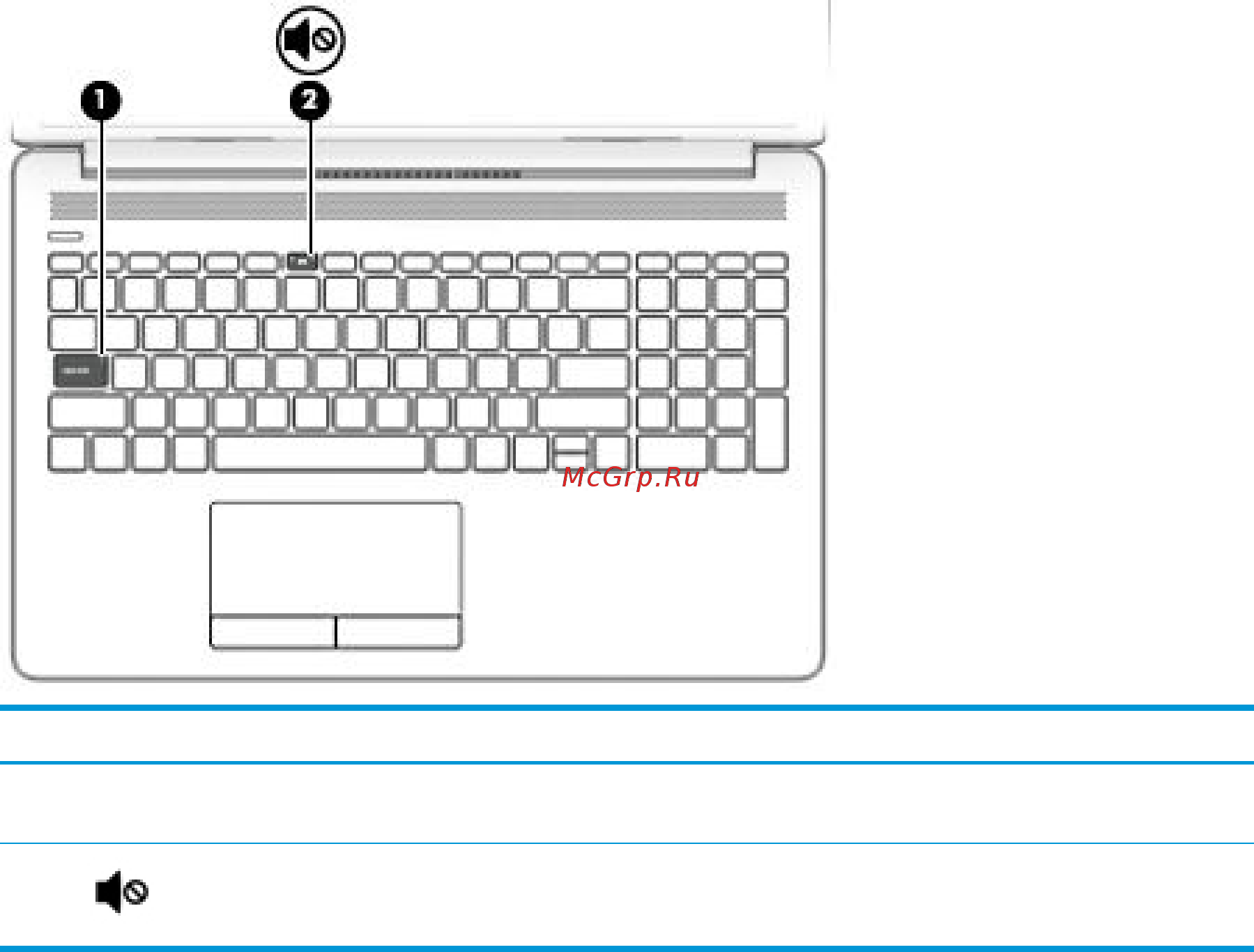 HP 255 G7 2D232EA [20/80] Индикаторы