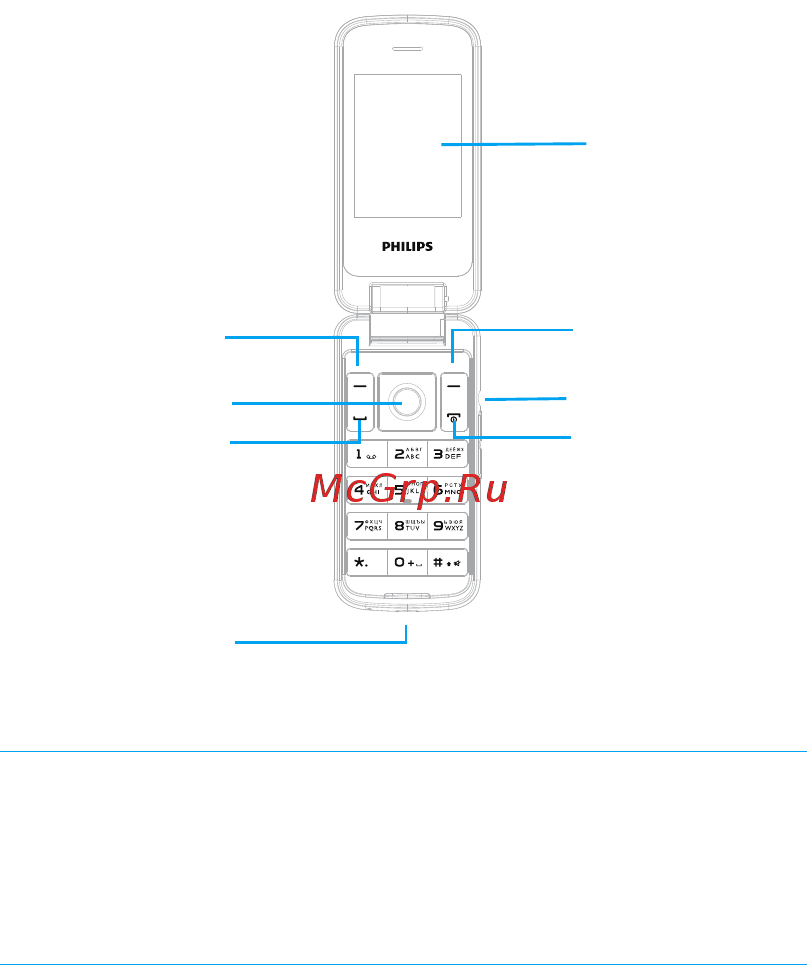 Philips Xenium E255 Red [2/21] Ваш телефон