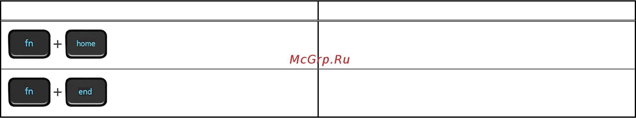 Dell G515-5997 [26/28] Таблица 25 список сочетаний клавиш продолжение