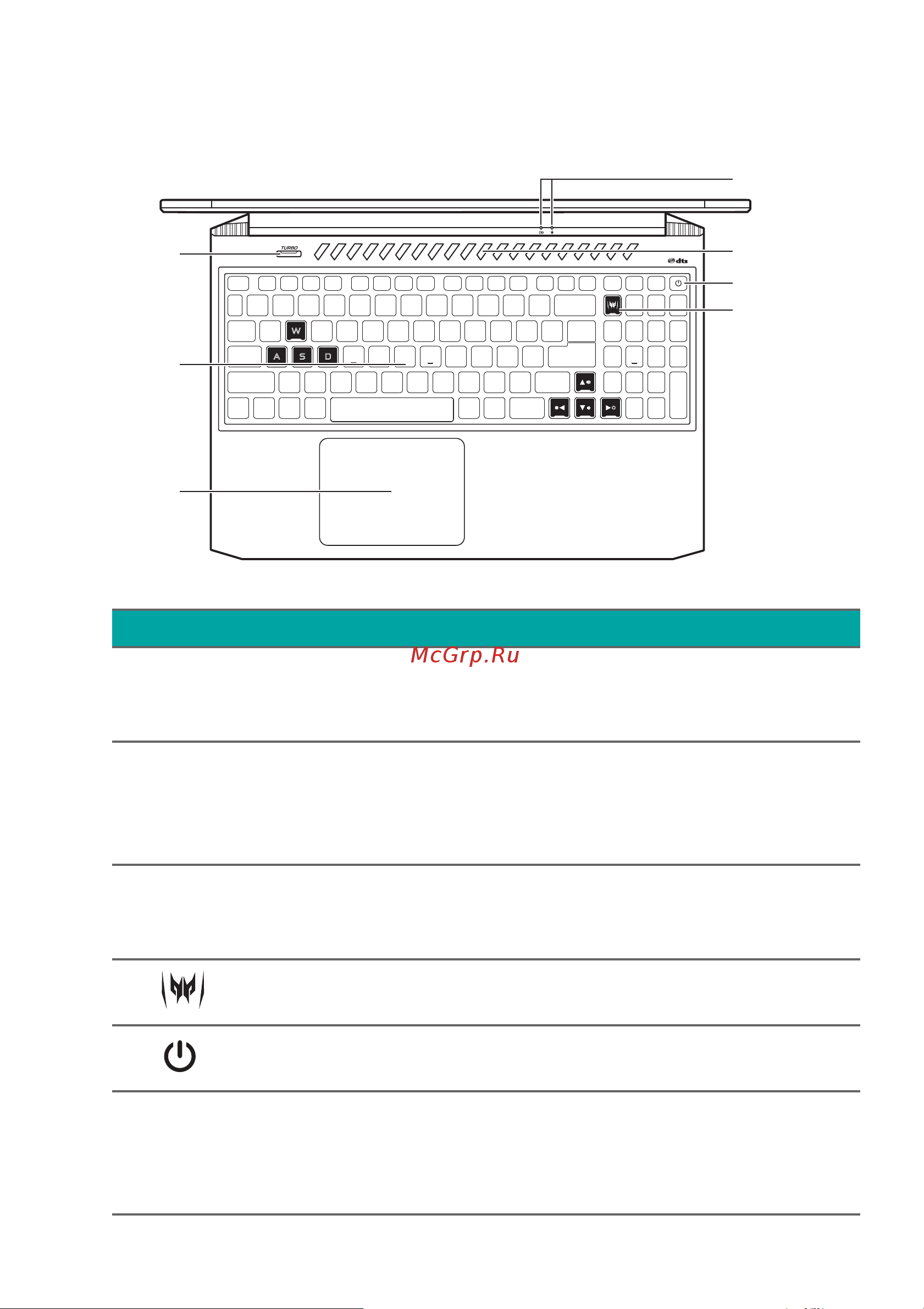 Acer Predator Helios 300 PH315-53-75QP NH.QAVER.002 [15/113] Вид клавиатуры