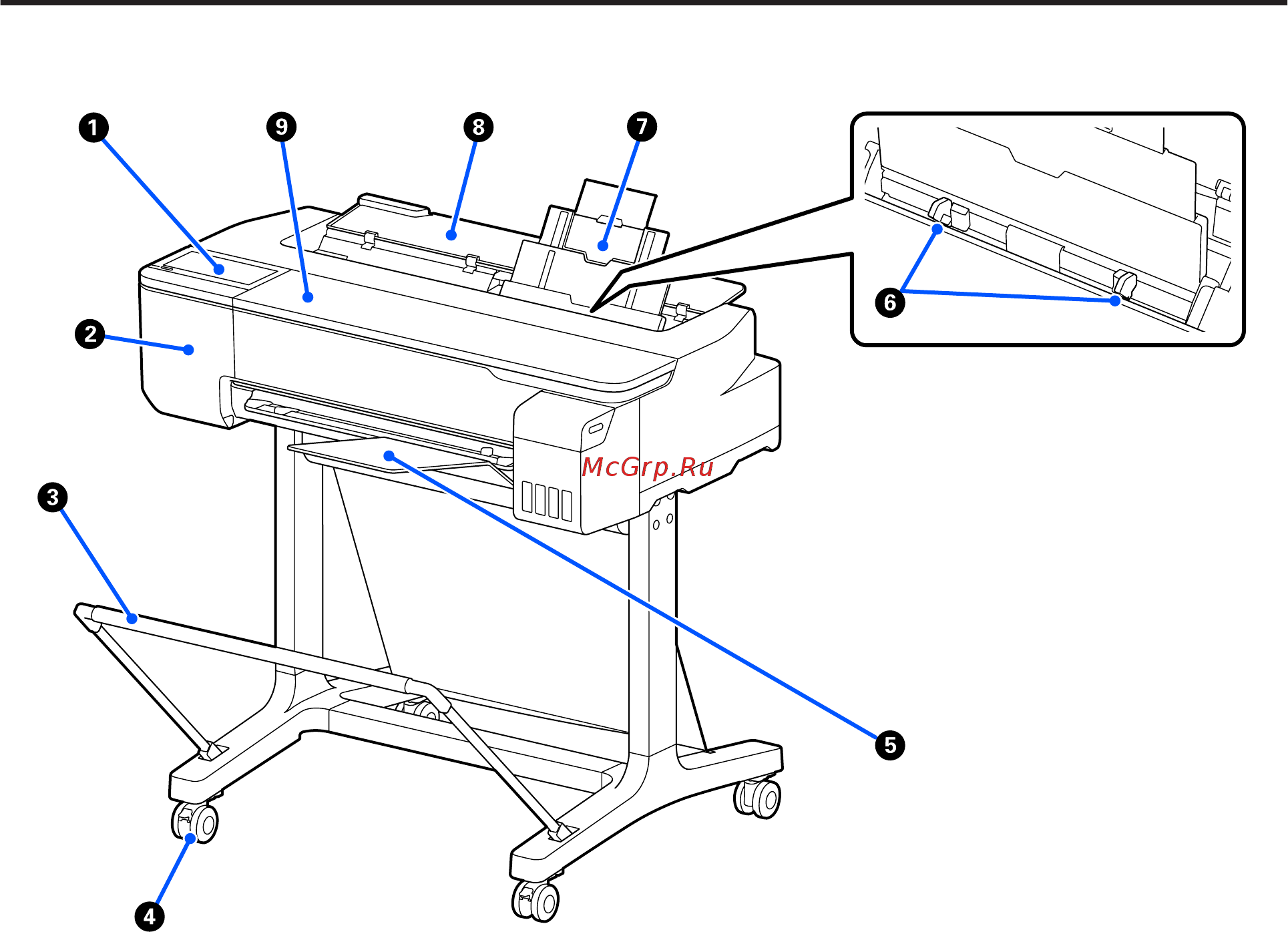 Epson SureColor SC-T3100X (C11CJ15301A0) [8/189] Элементы устройства