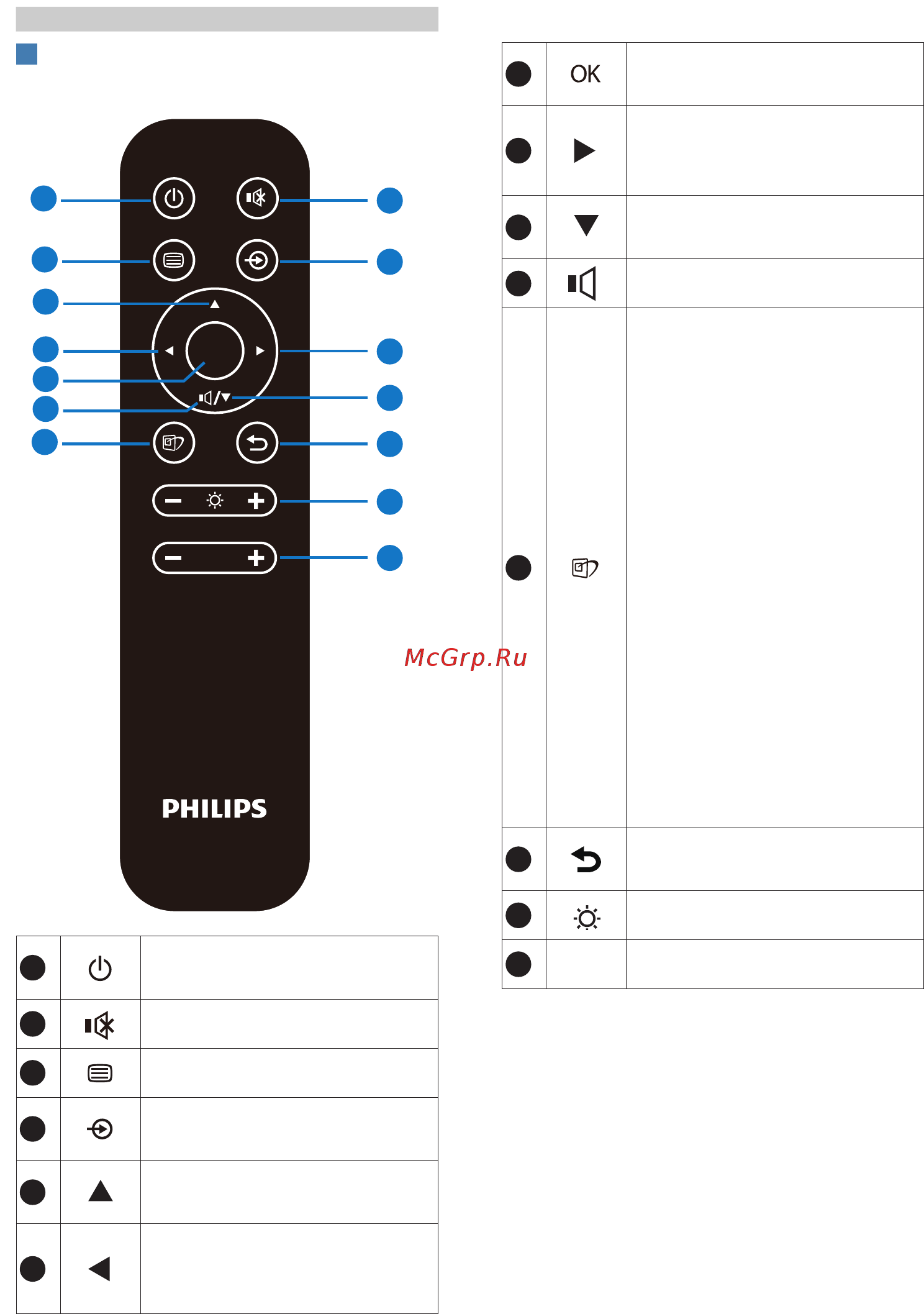 Philips 558M1RY/00 Инструкция по эксплуатации онлайн [12/43] 569166