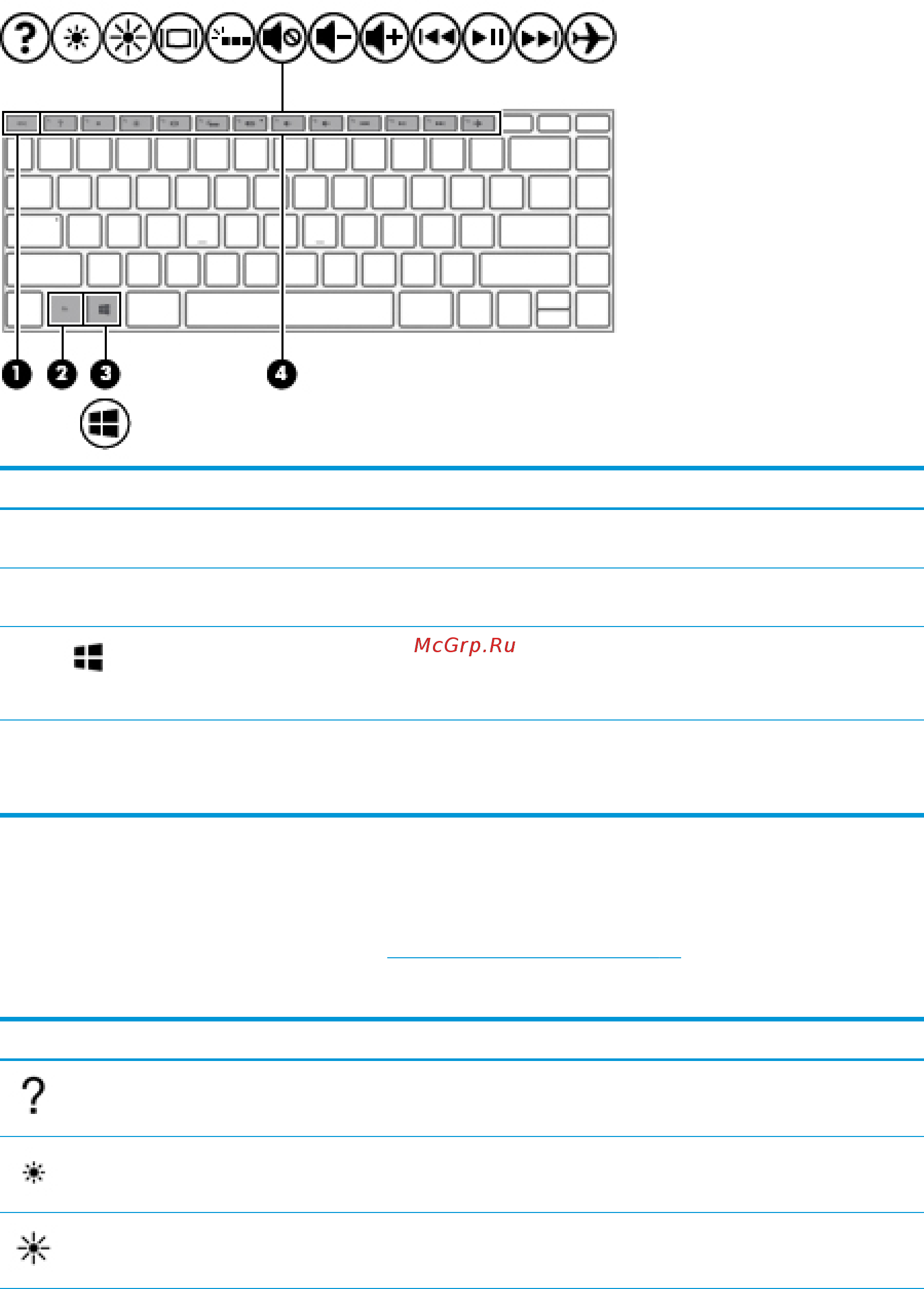 HP Pavilion 13-an1011ur 8PJ98EA [22/83] Специальные клавиши