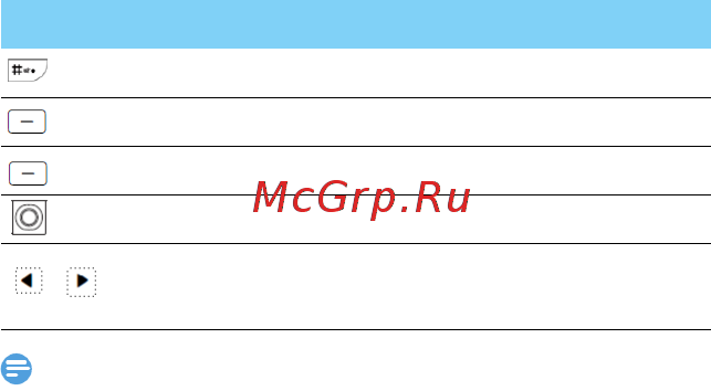 Philips Xenium E218 [6/24] Ввод текста