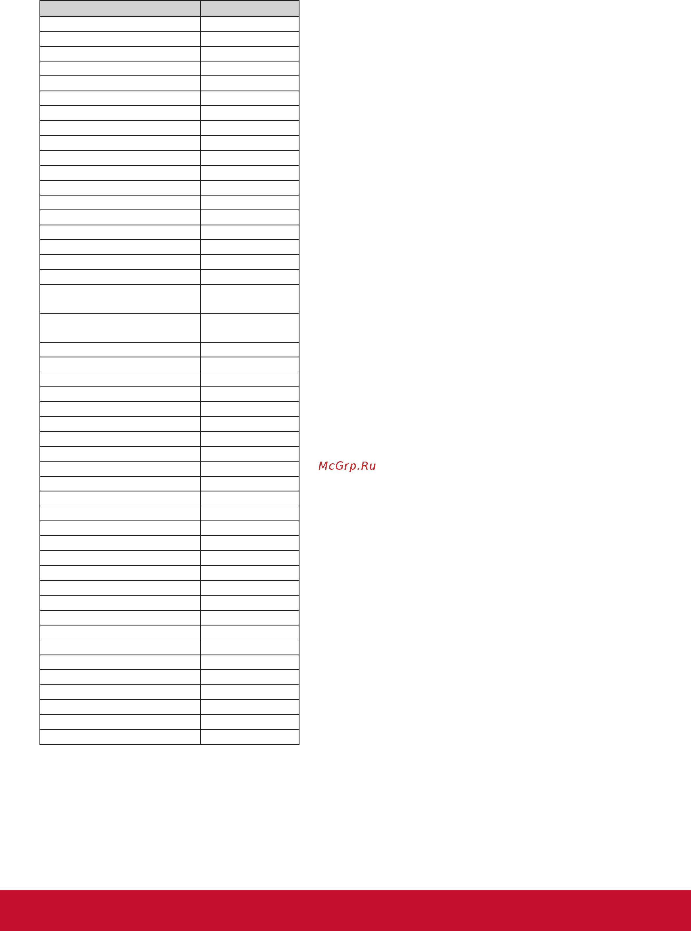 Viewsonic CDE5010 [62/67] Key code hex
