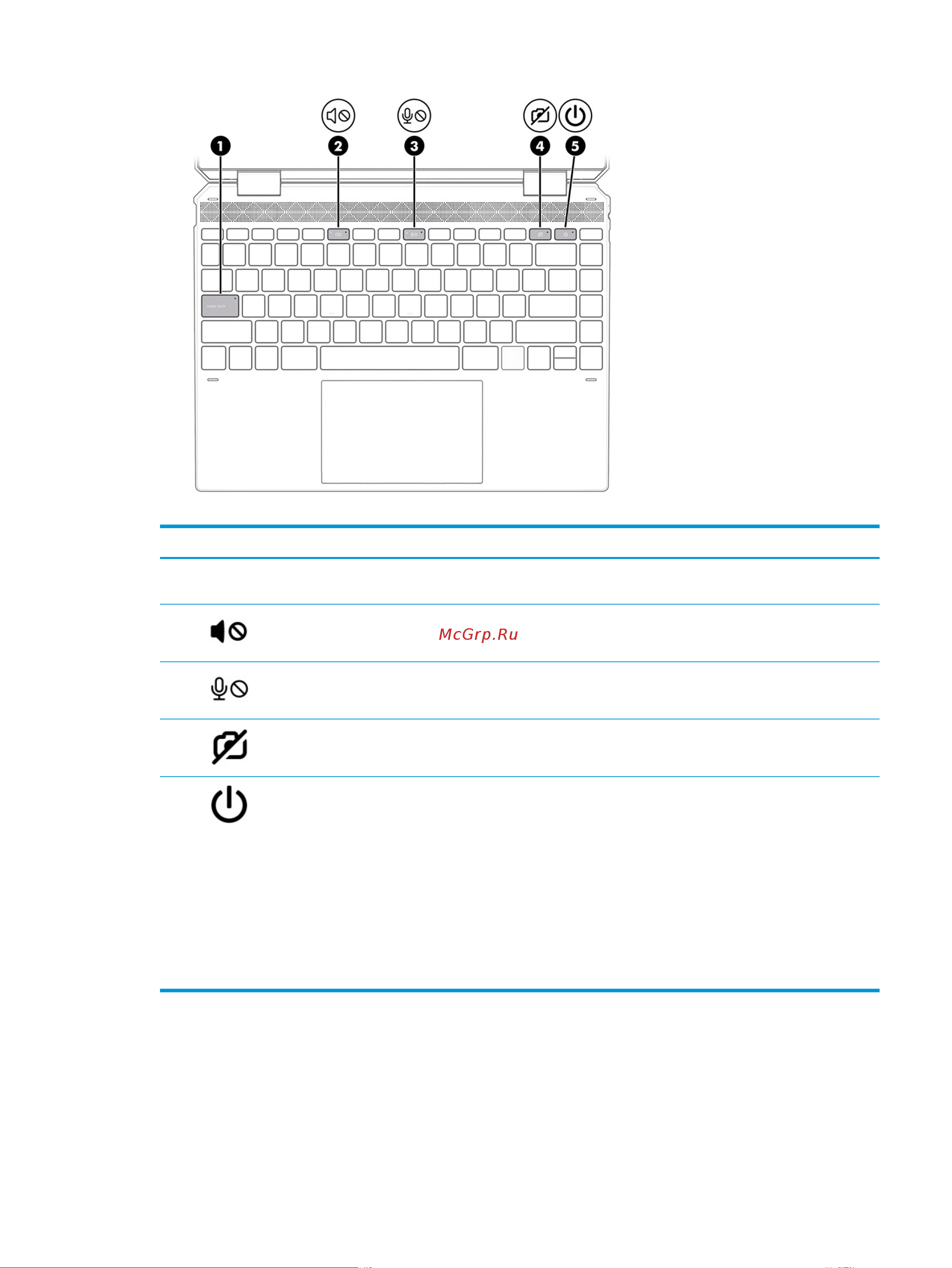 HP Spectre x360 Convertible 14-ea0001ur 31C62EA [21/87] Кнопка динамики и считыватель отпечатков пальцев
