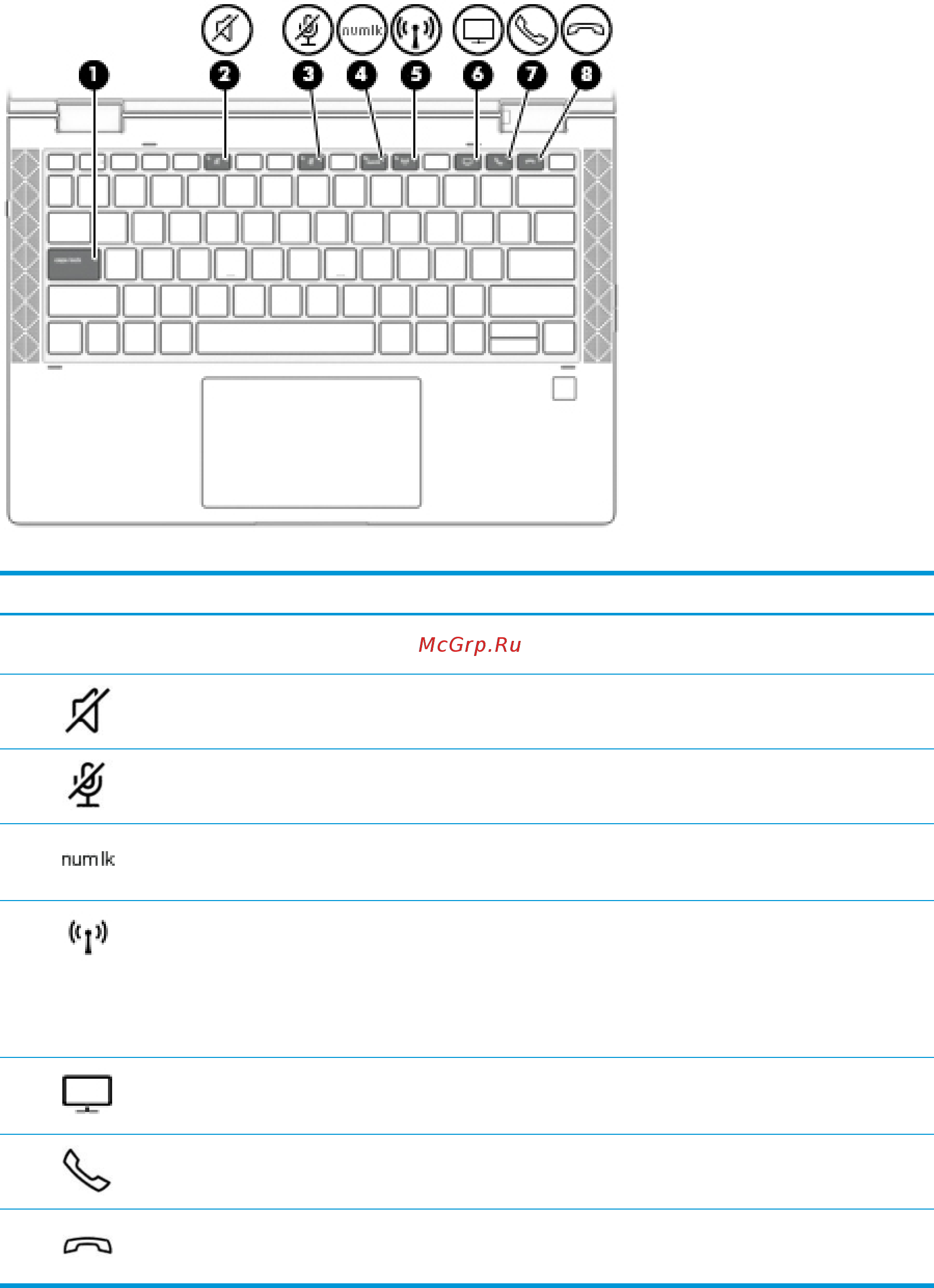 HP EliteBook x360 1030 G4 7YM17EA [22/101] Индикаторы