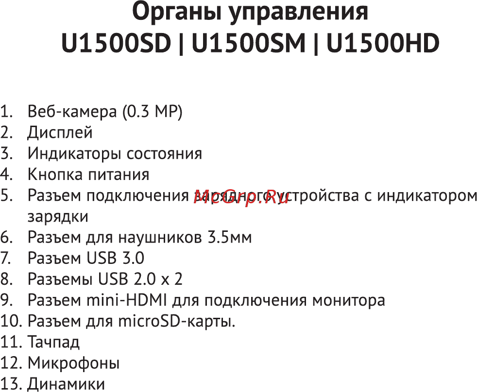 Haier A1400SD [20/66] Органы управления