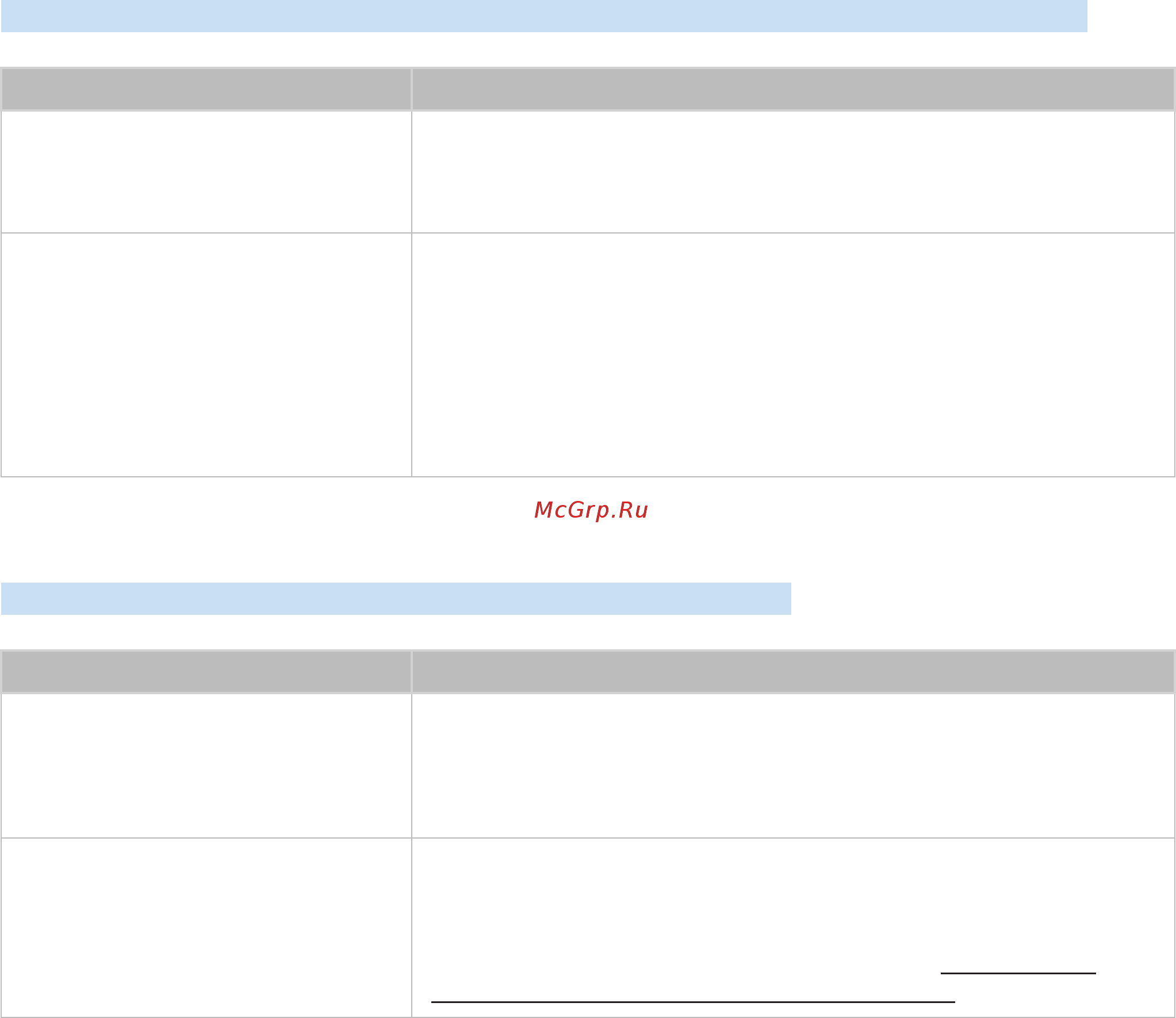 Samsung S32AM700UI [105/115] Ниже описаны методы устранения проблем при воспроизведении файлов