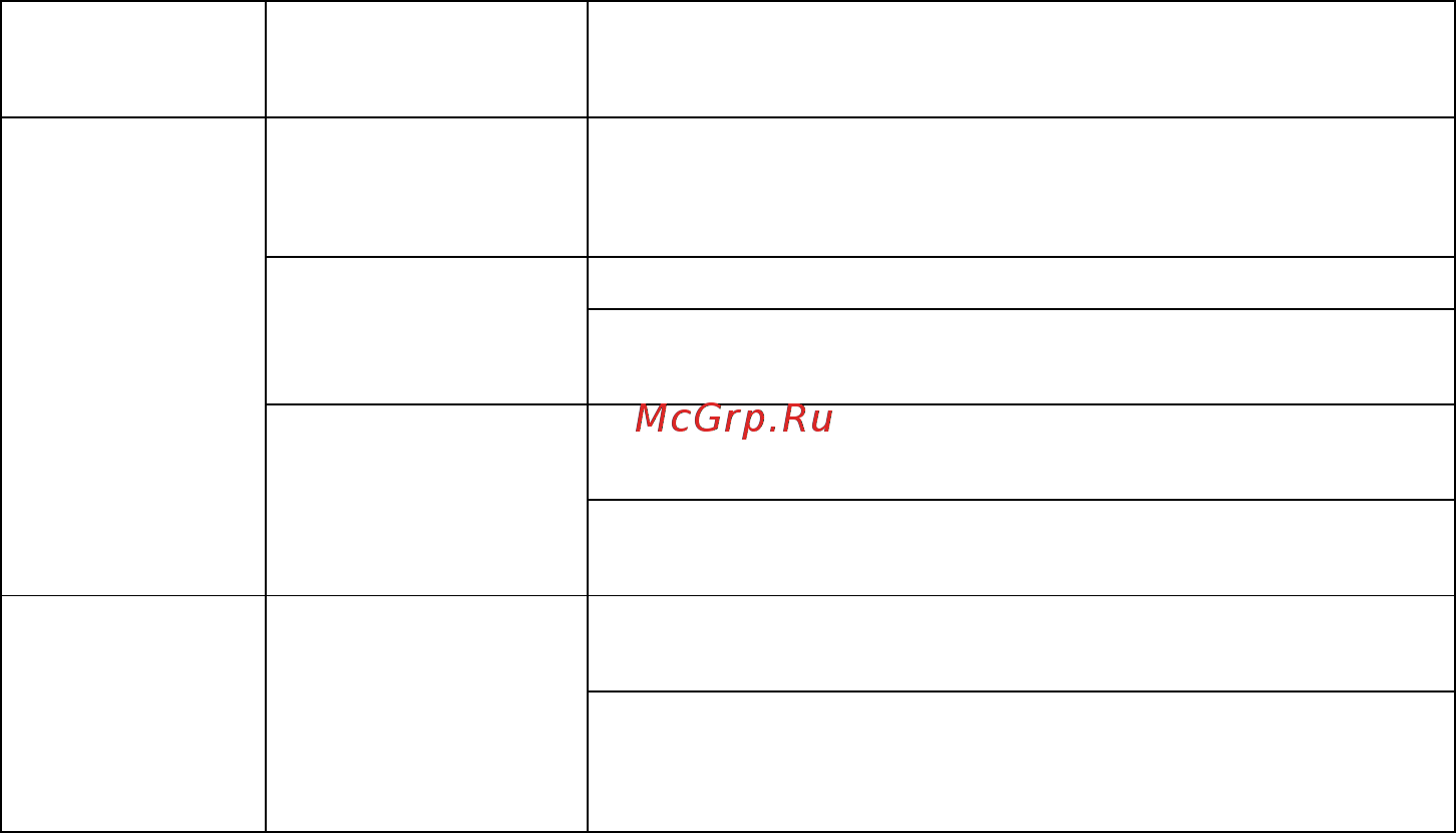 Acer Gaming Nitro XV242YPbmiiprx [32/34] Диагностика неисправностей