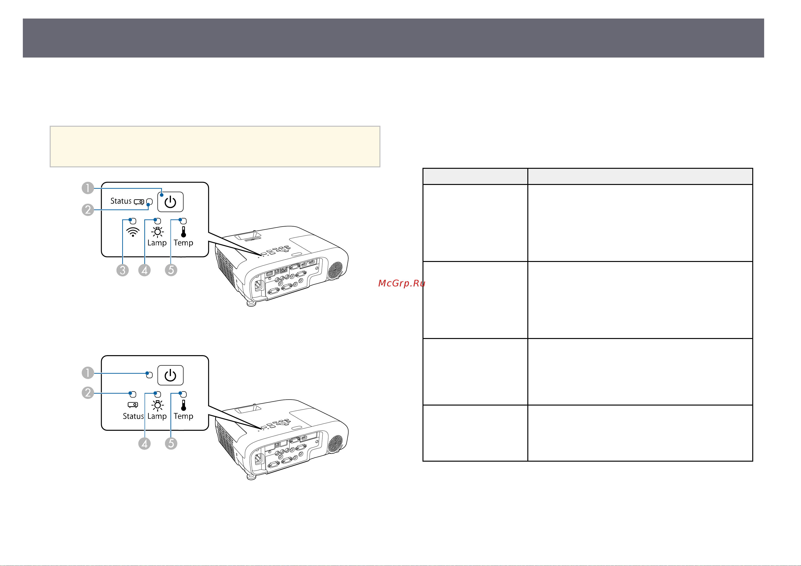 Epson EB-X51 [178/222] Состояние индикаторов проектора