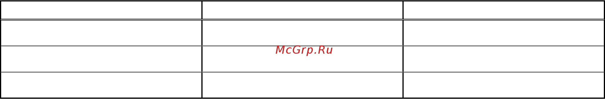 Dell Inspiron 3501-8199 [20/25] Таблица 23 условия эксплуатации компьютера продолжение