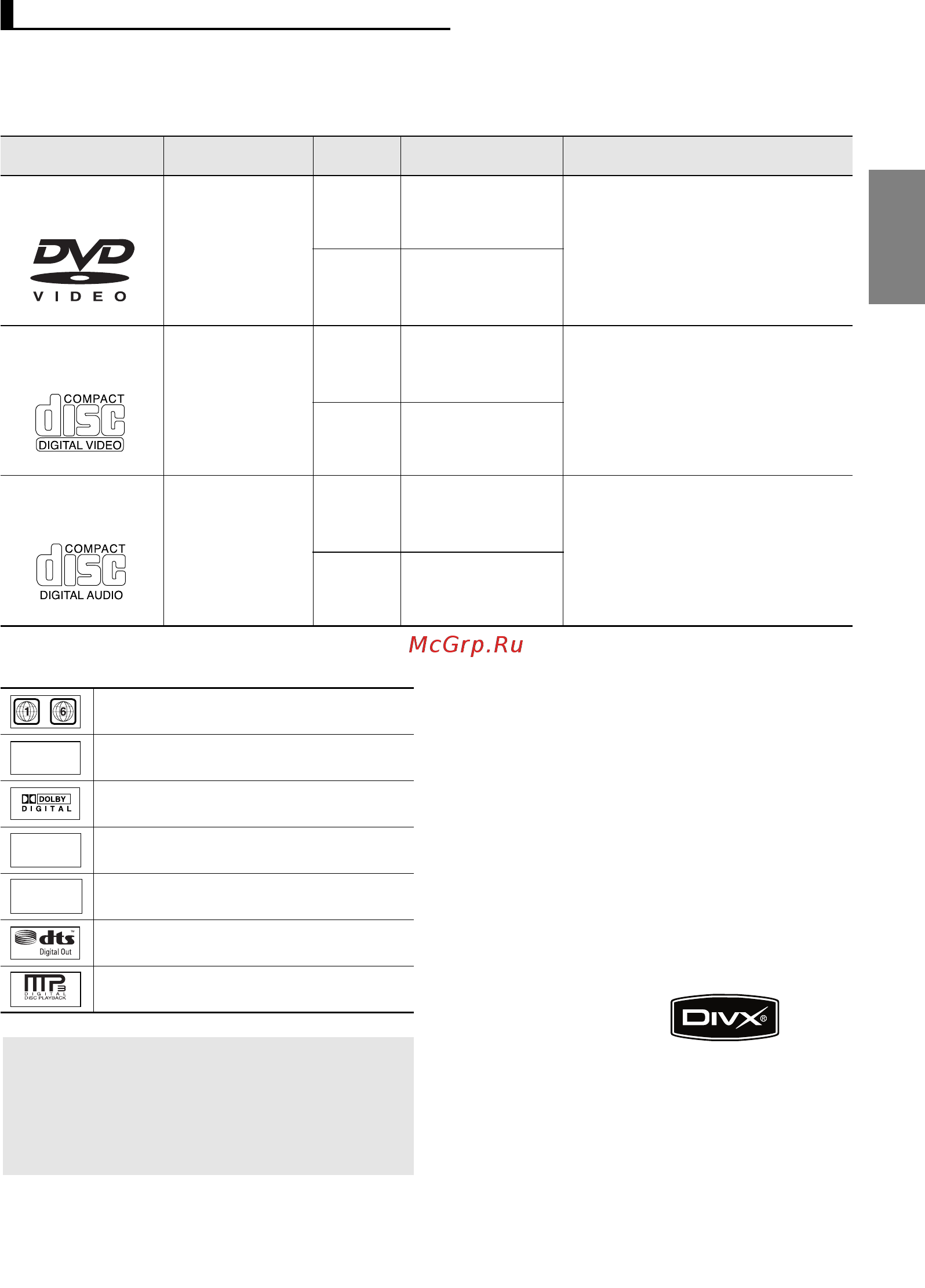 Samsung DVD-P370 K [5/37] Шоэз