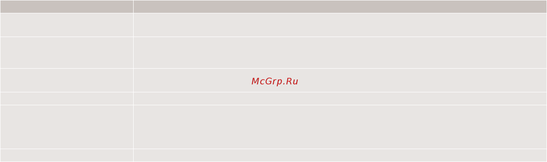 Bork S611 GG Инструкция по эксплуатации онлайн [7/15] 570395