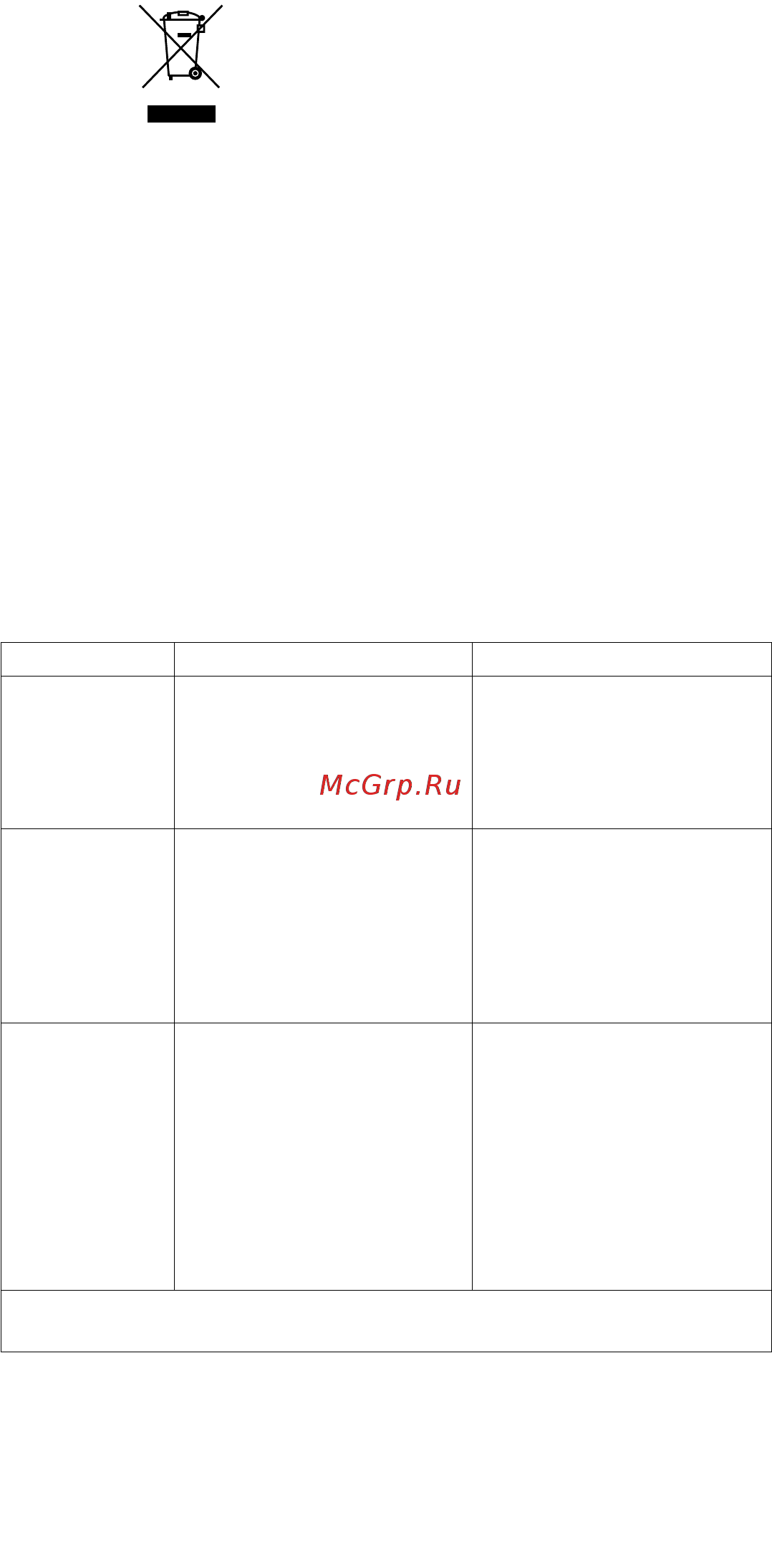 Kenwood BLP300WH [21/21] А қ аулы қ тарды жою н ұ с қ аулы ғ ы