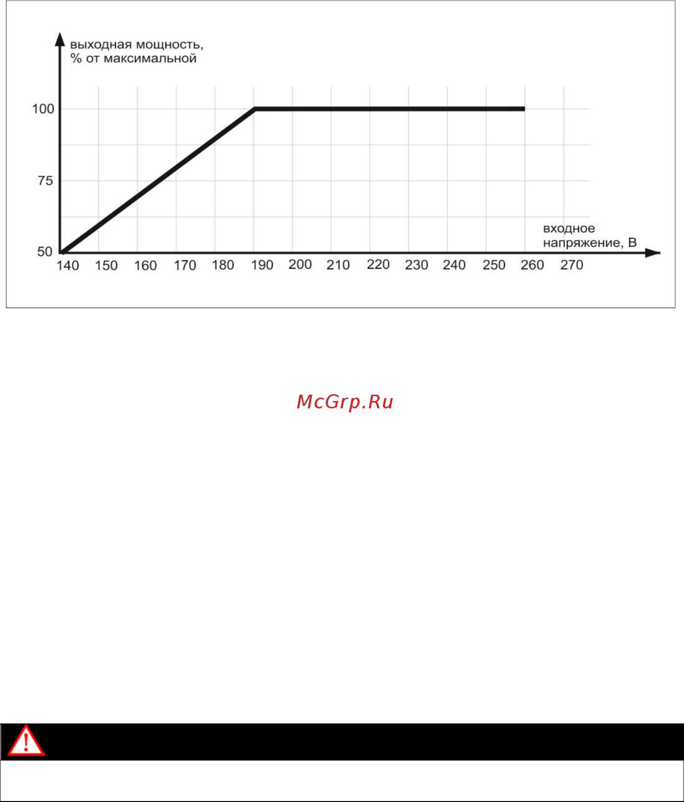 Ресанта АСН- 5000 /1-ЭМ 63/1/6 Инструкция по эксплуатации онлайн [11/32] 570430