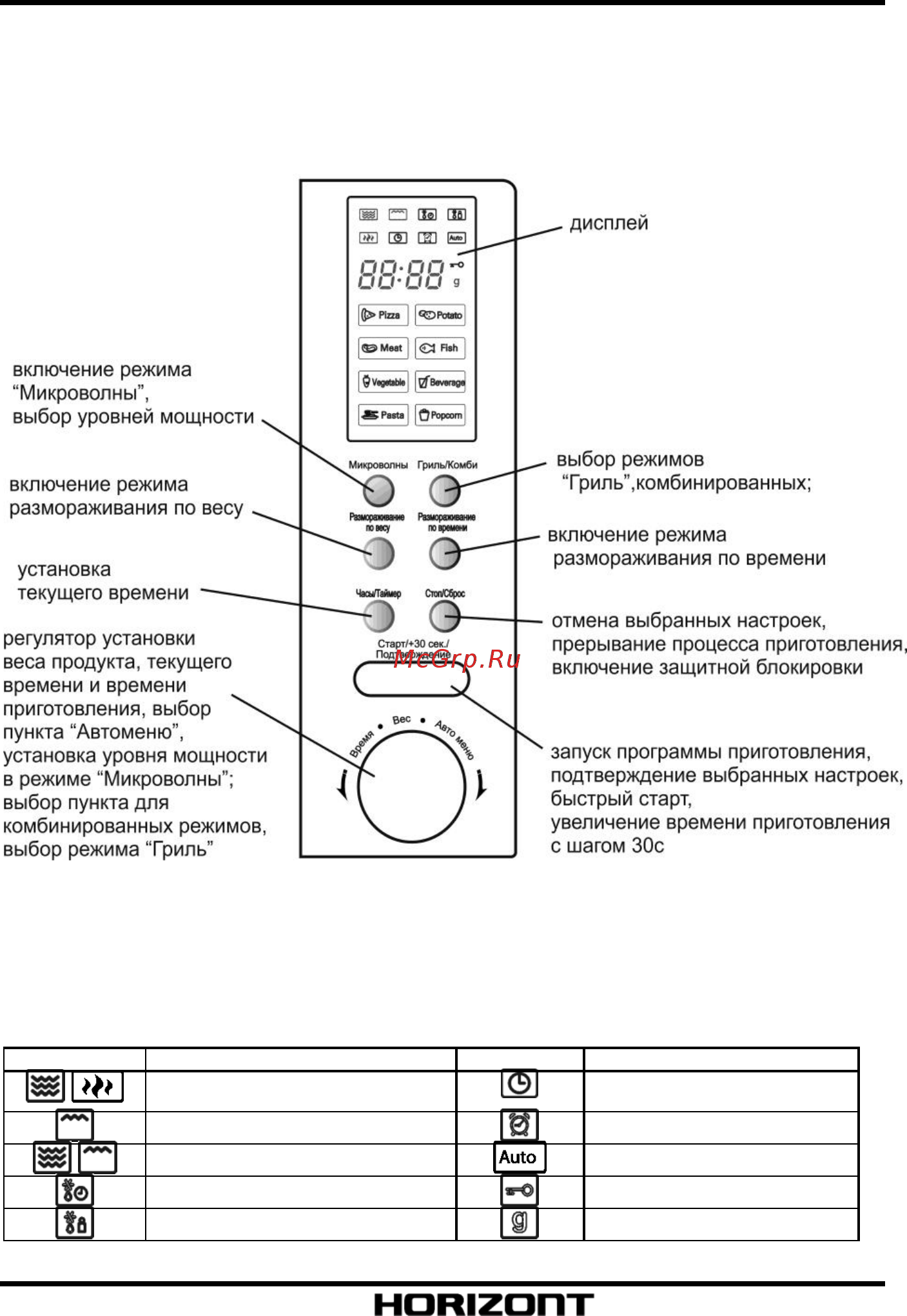 Horizont 25MW900-1479DKB [10/20] Панель управления
