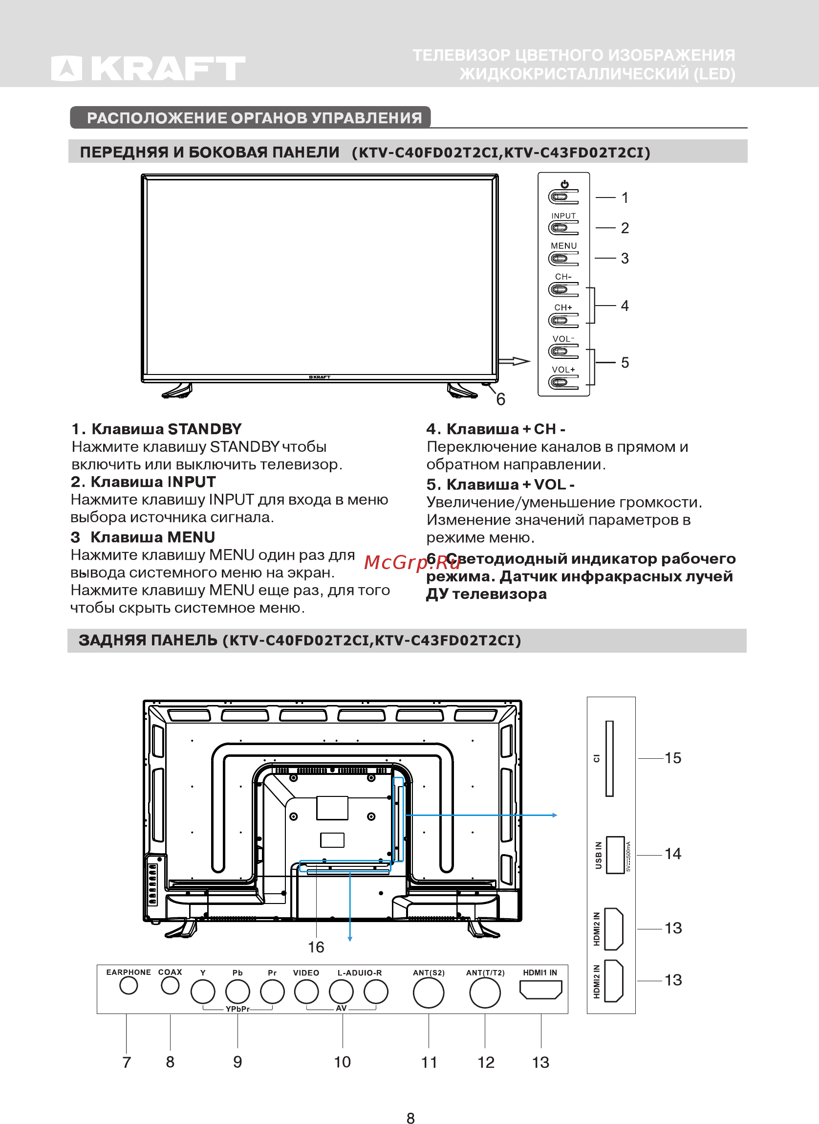 KRAFT KTV-С40FD02T2CI [10/45] Задняя панель ktv c40fd02t2ci ktv c43fd02t2ci