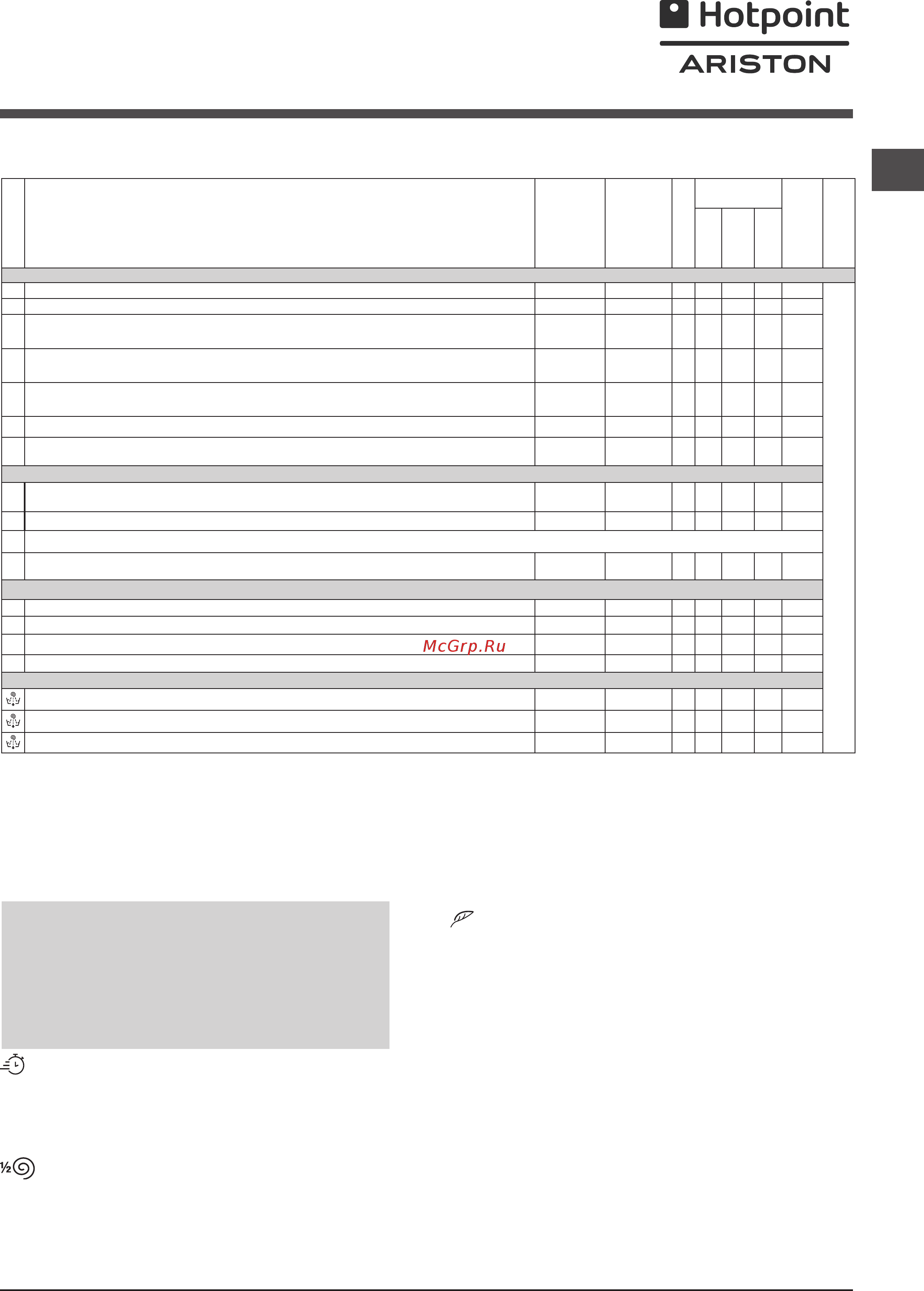Hotpoint-Ariston FDD 9640 B EU [21/84] Programok és funkciók
