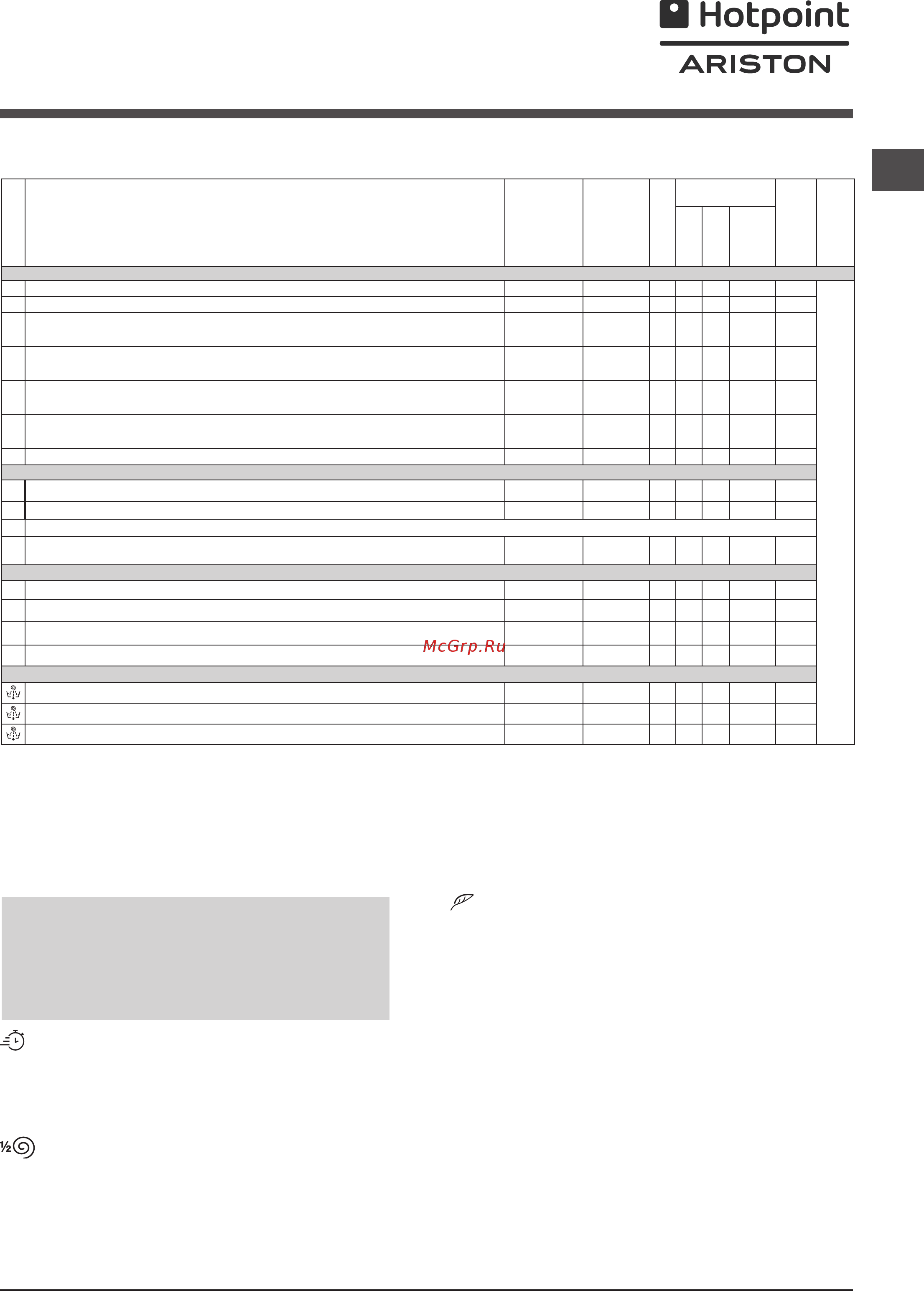 Hotpoint-Ariston FDD 9640 B EU [9/84] Programy i funkcje