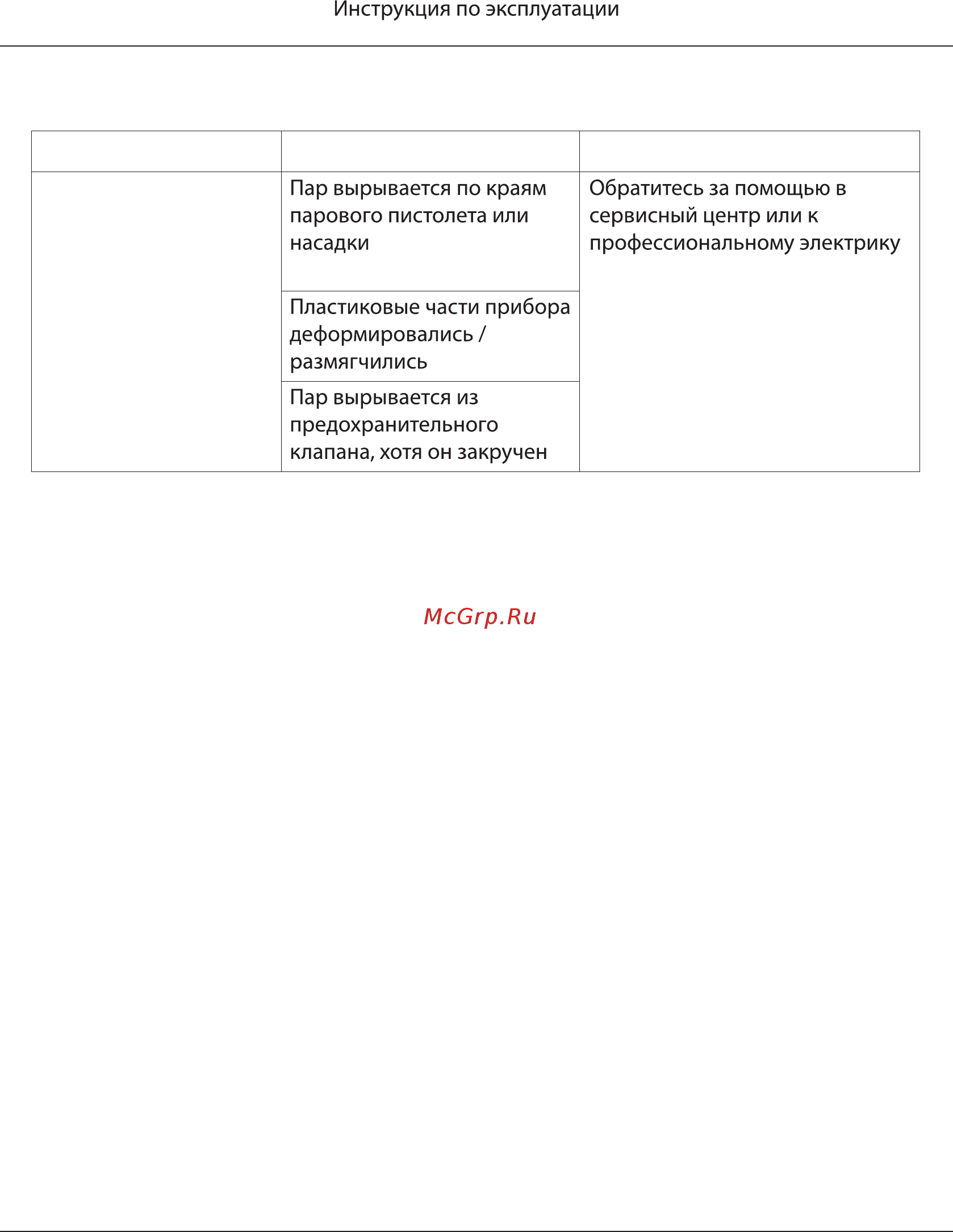 Mie Juno [21/24] Устранение неполадок